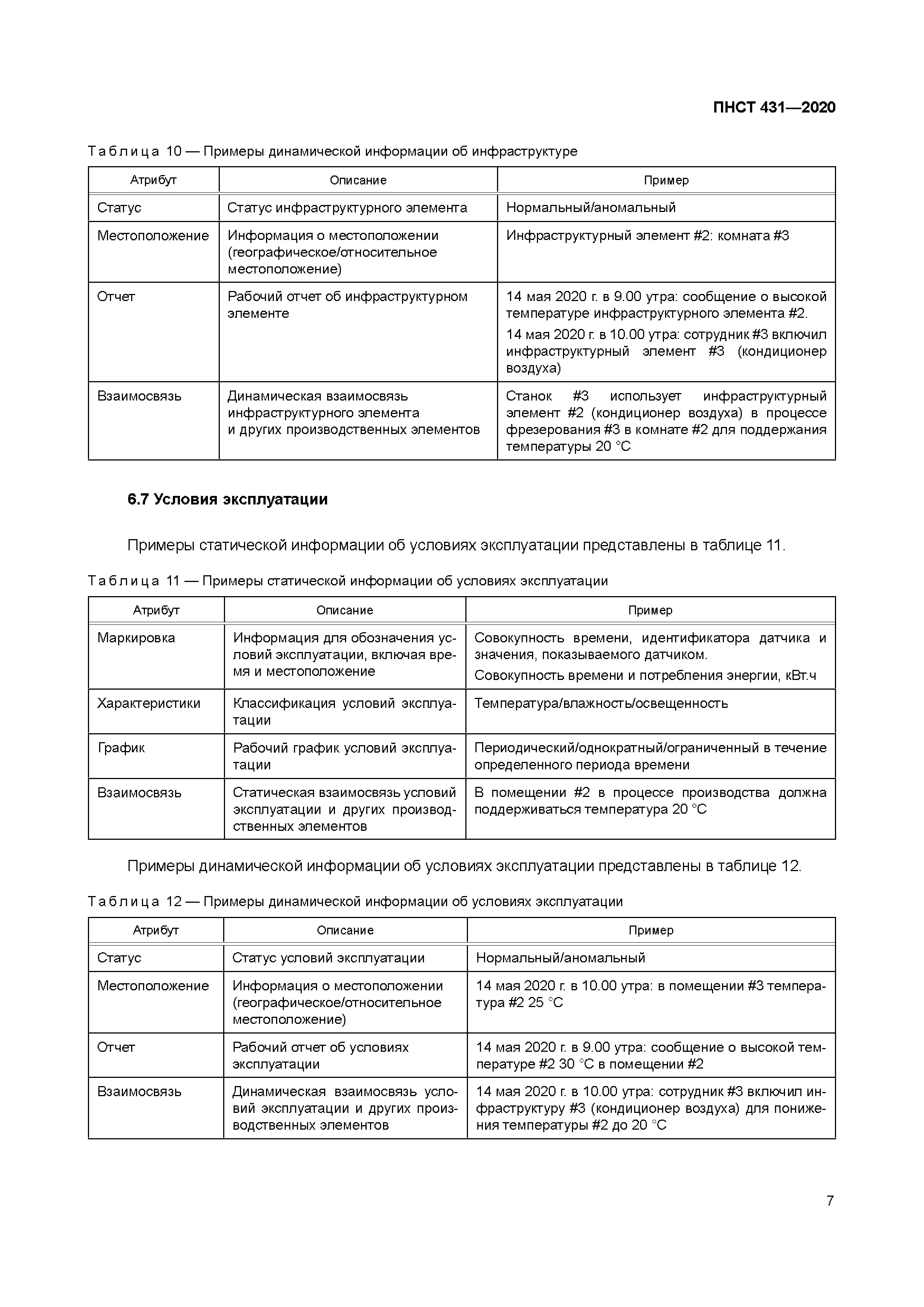 ПНСТ 431-2020