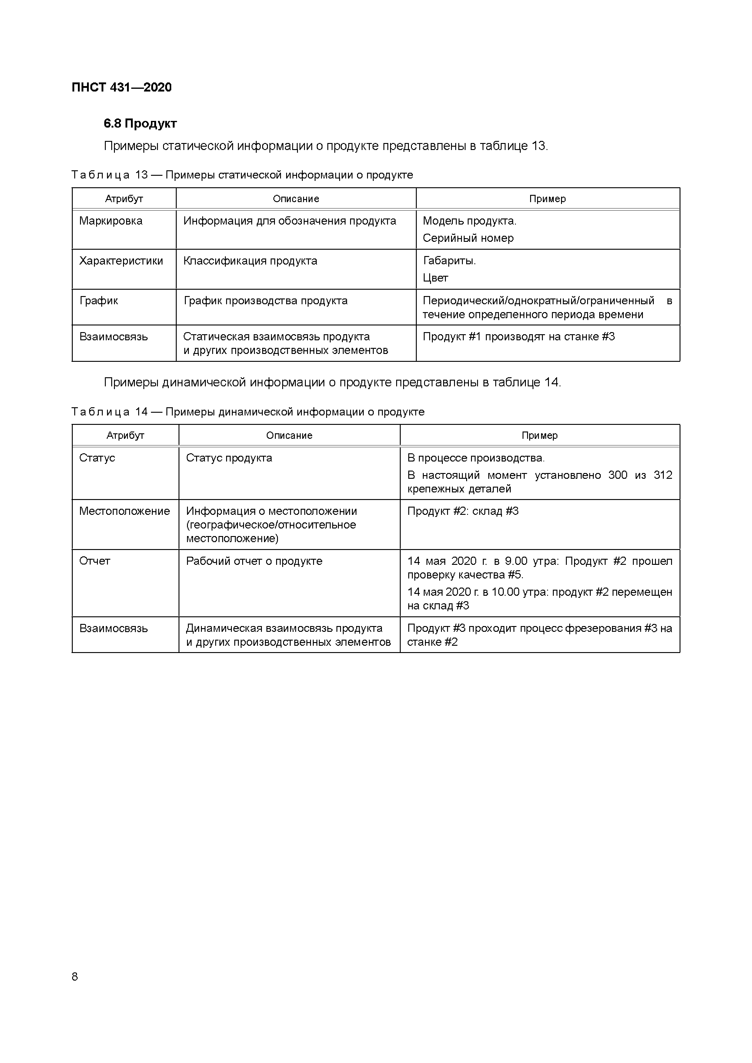 ПНСТ 431-2020