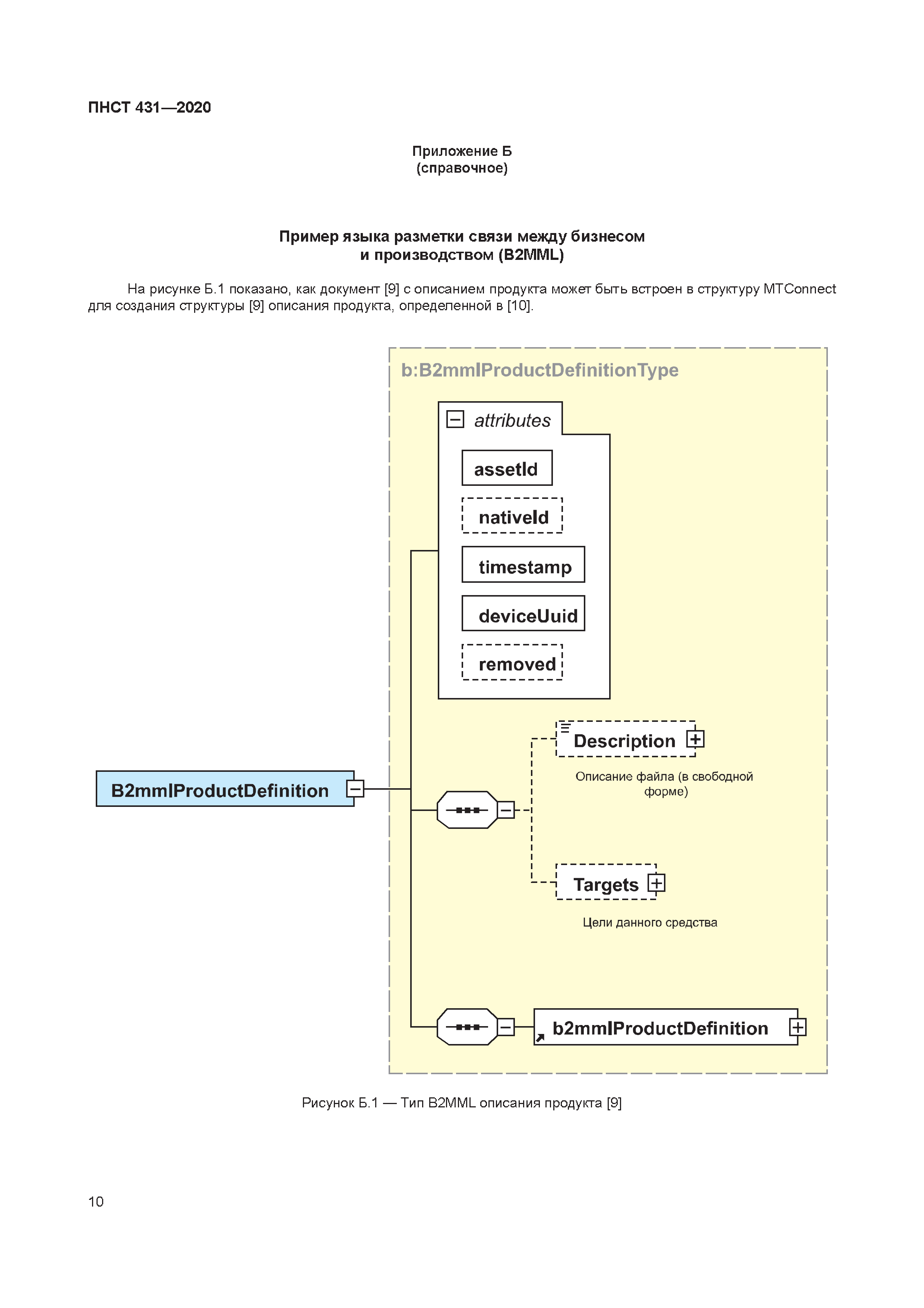 ПНСТ 431-2020