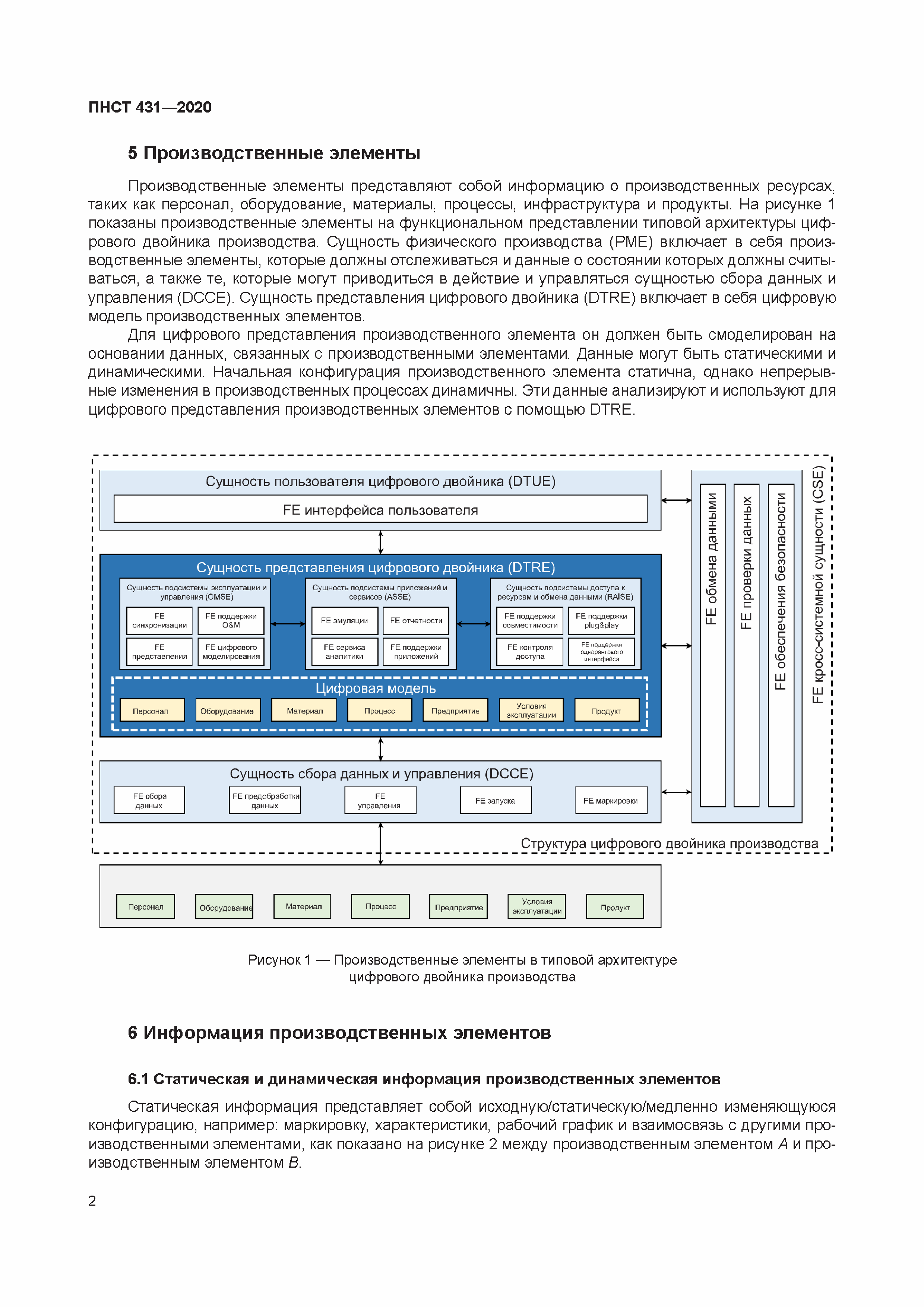 ПНСТ 431-2020