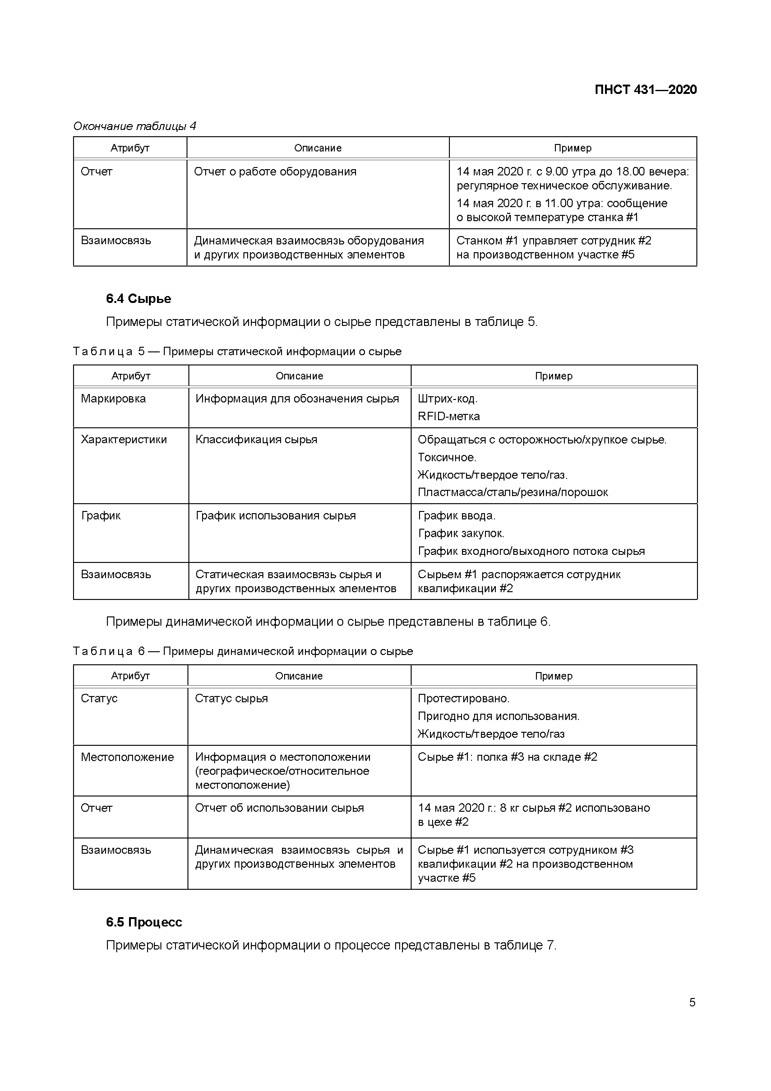 ПНСТ 431-2020