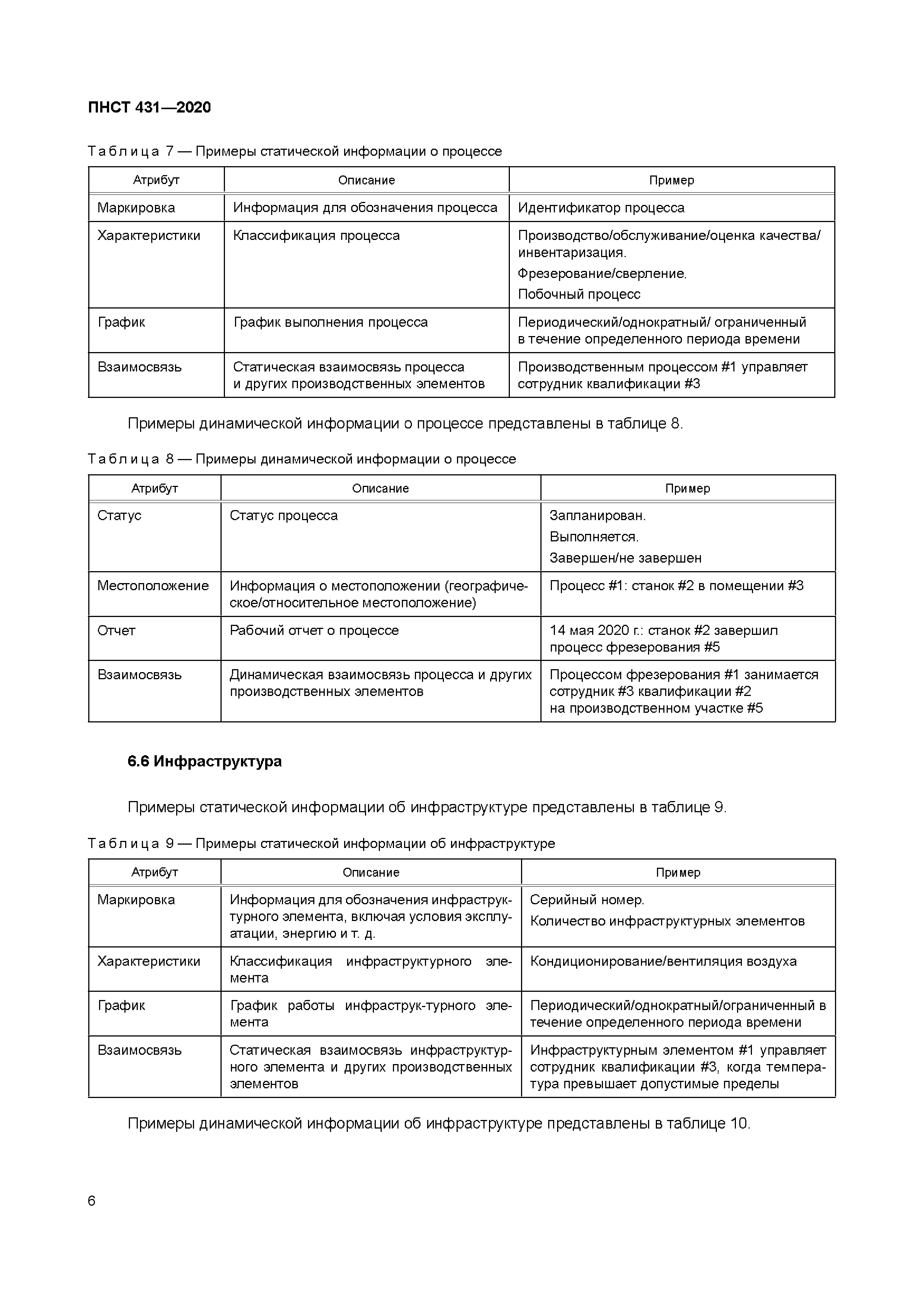 ПНСТ 431-2020