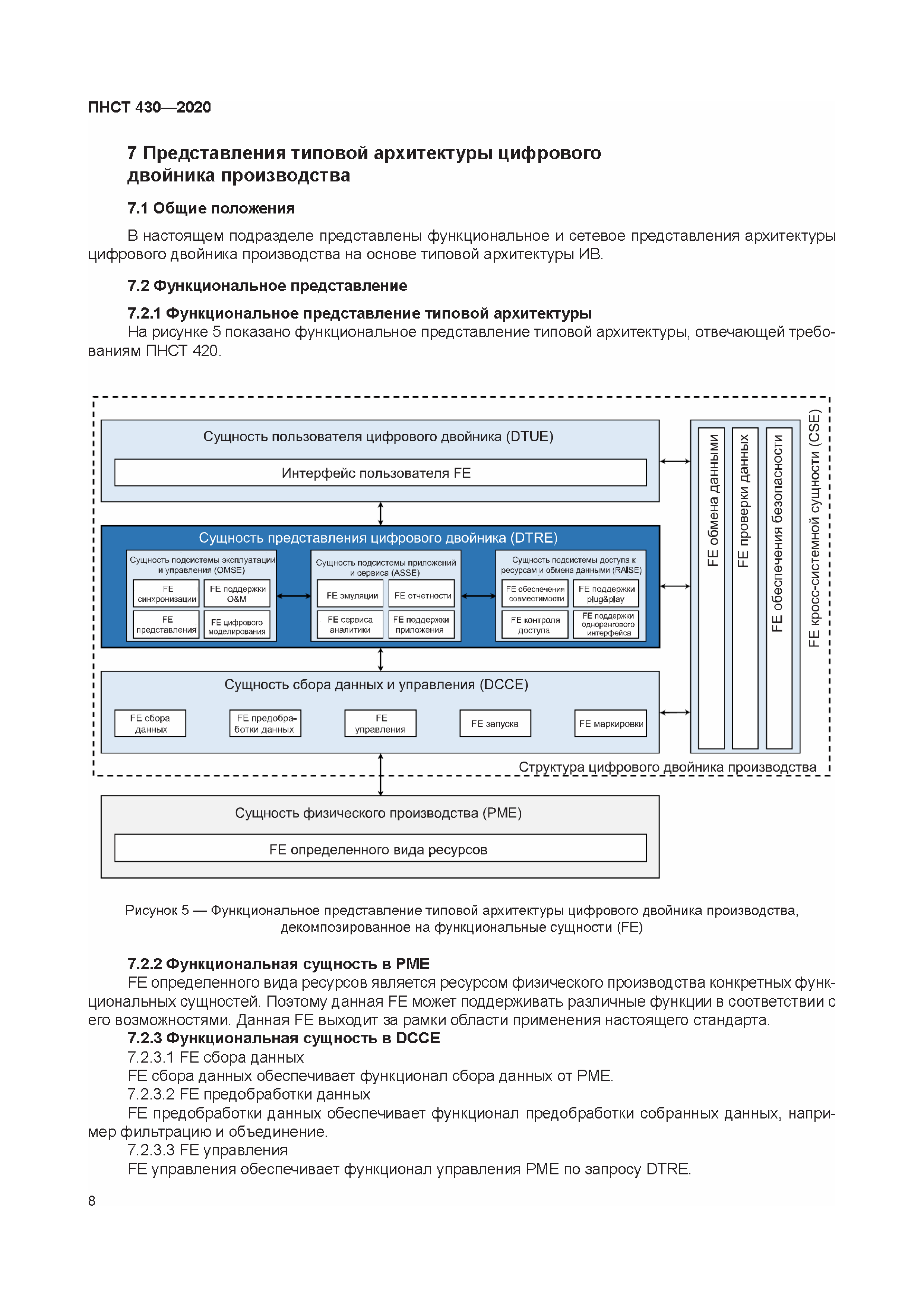 ПНСТ 430-2020