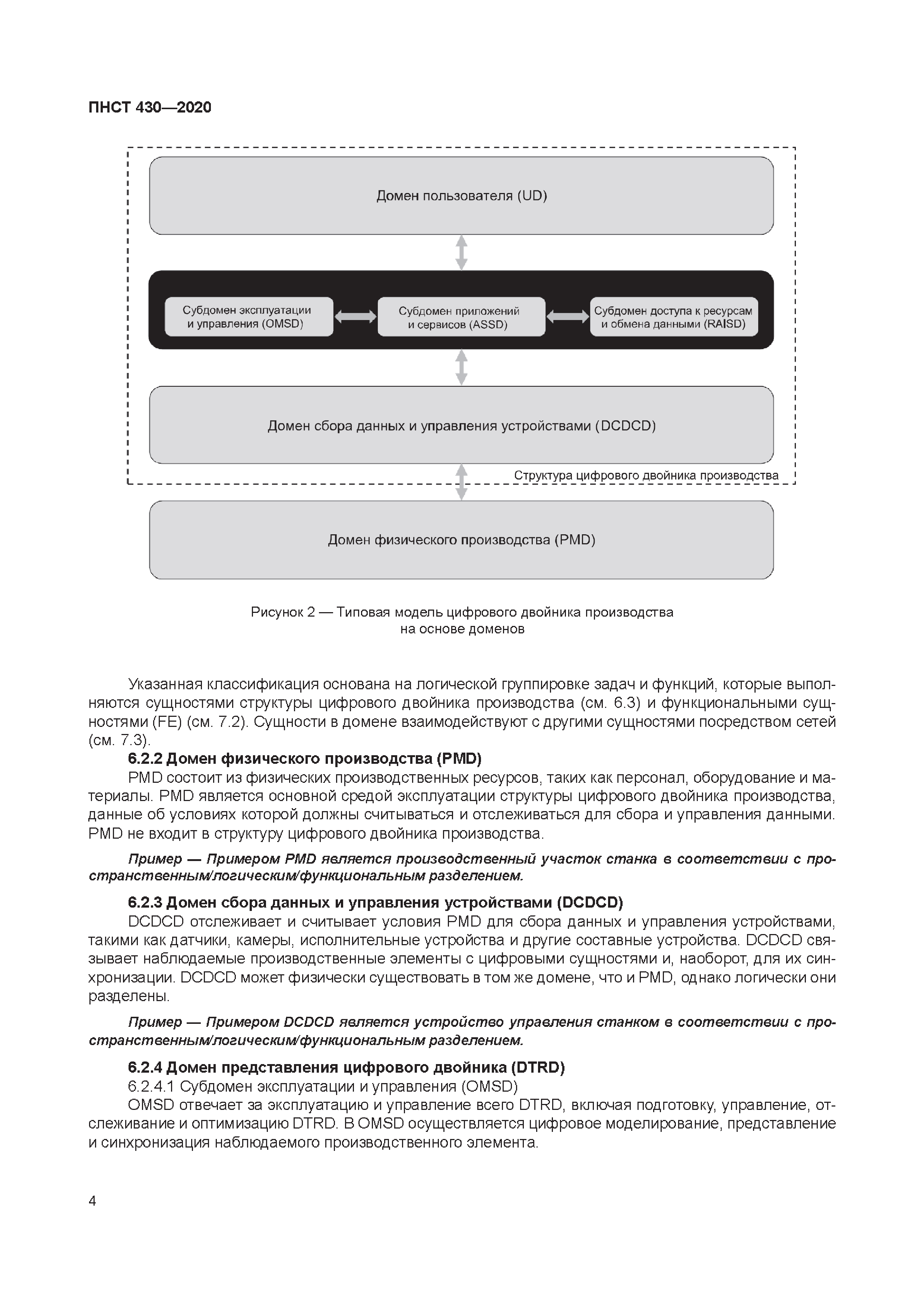 ПНСТ 430-2020