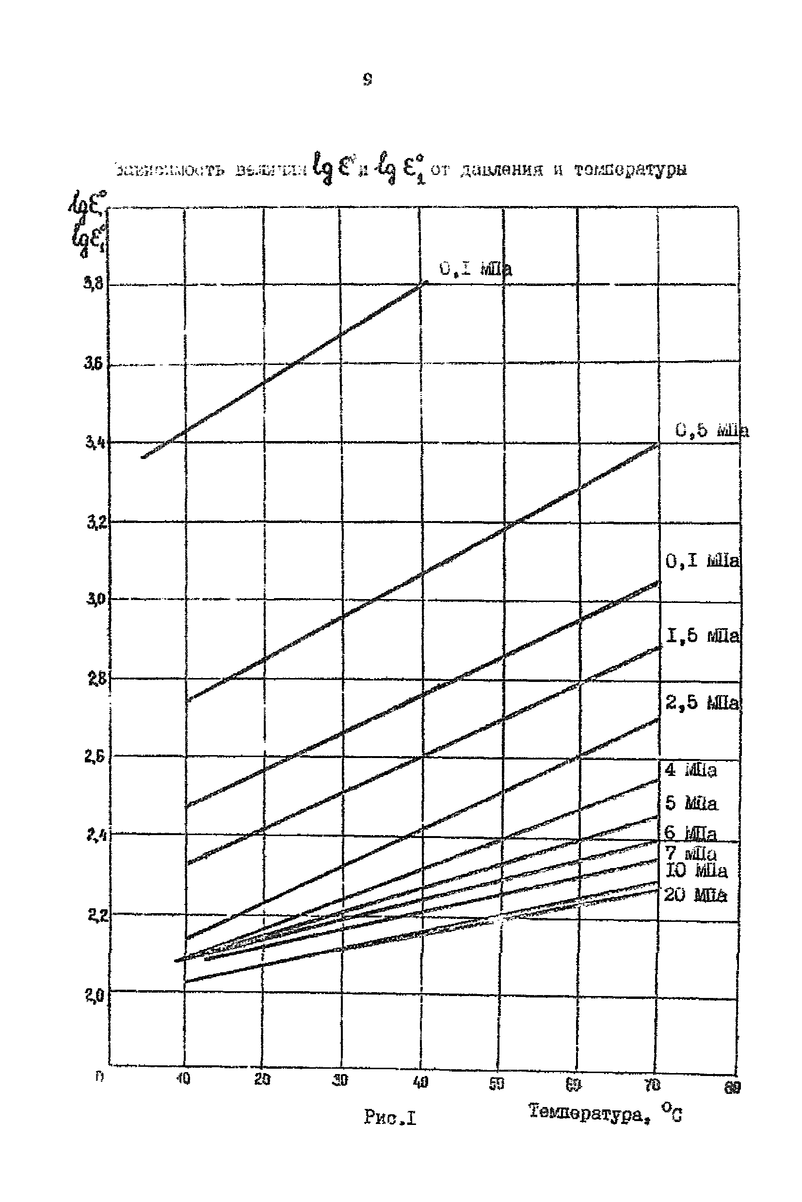 РД 39-0148070-026ВНИИ-86