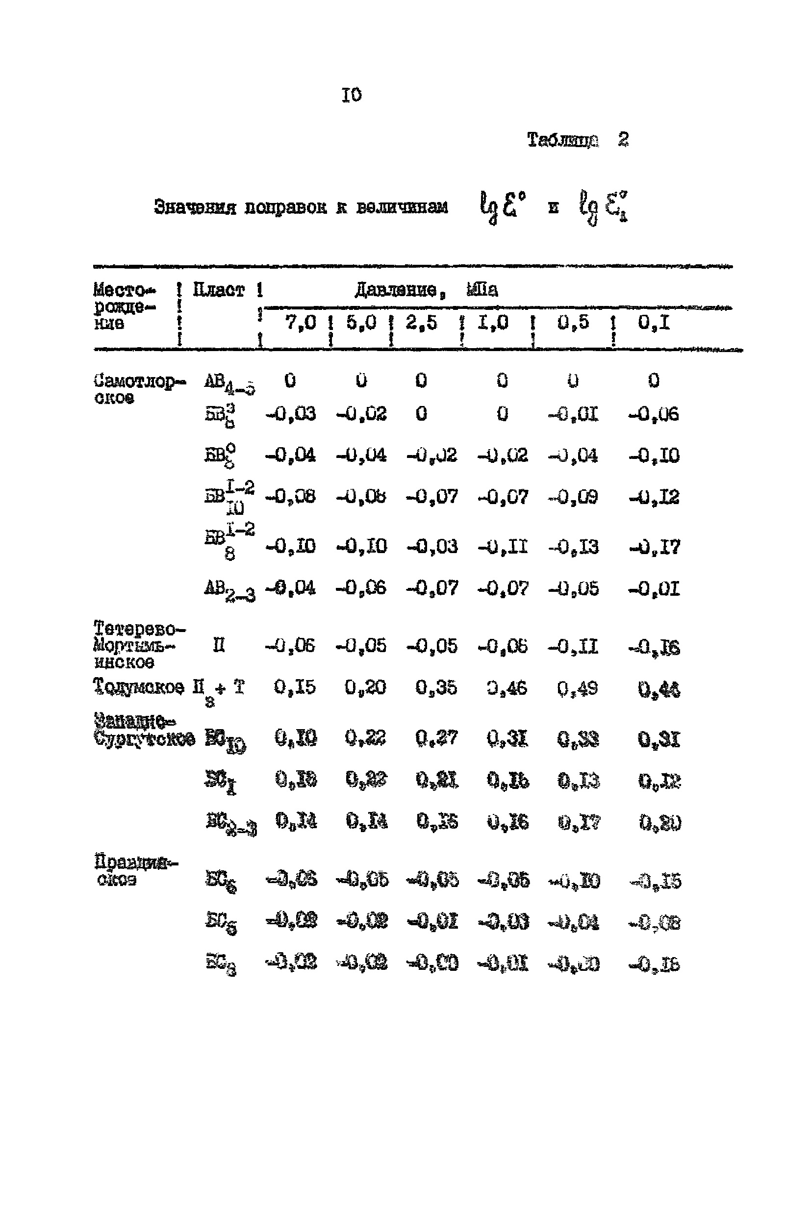 РД 39-0148070-026ВНИИ-86