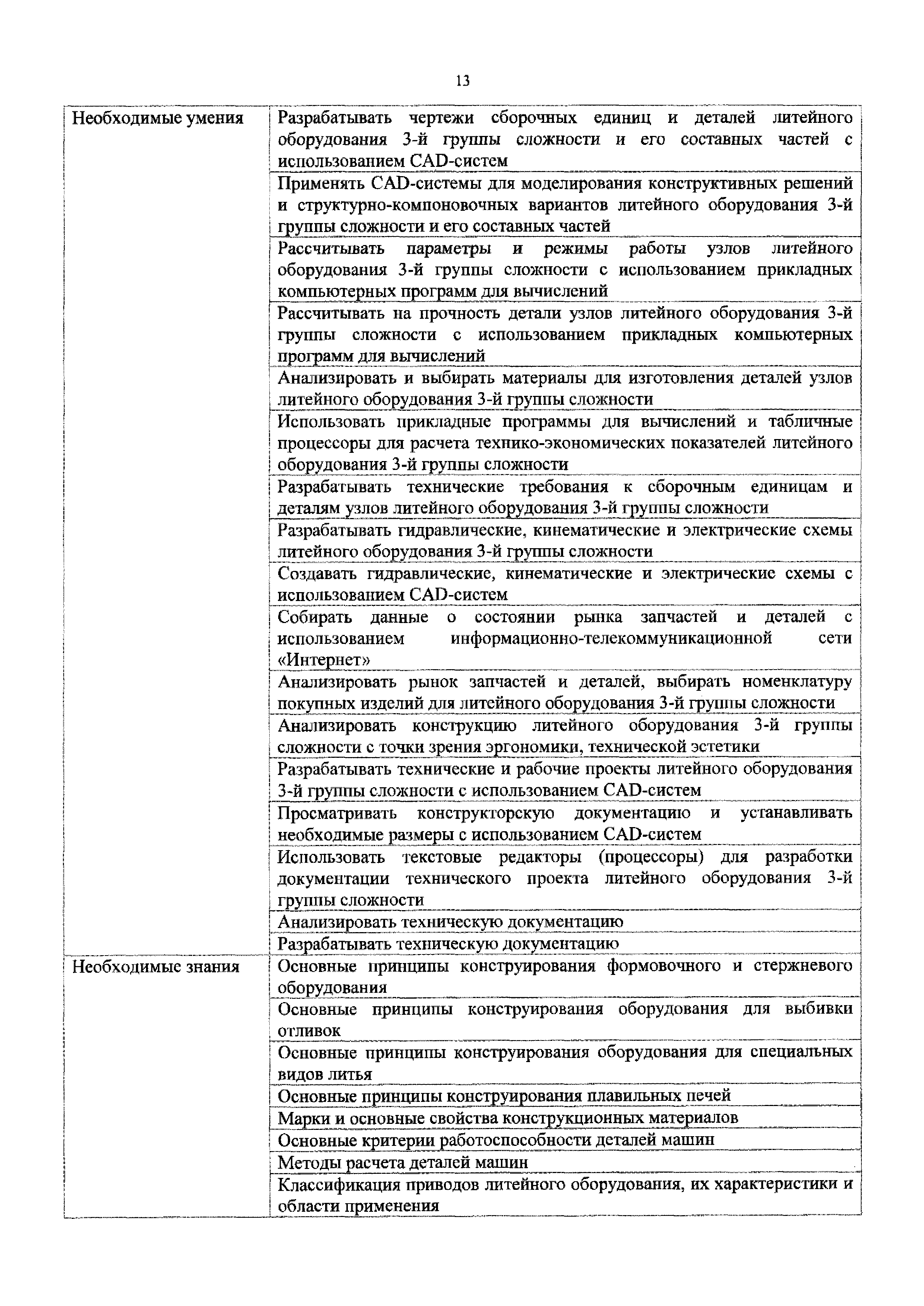 Скачать Приказ 415н Об утверждении профессионального стандарта Специалист  по проектированию технологического оборудования литейного производства