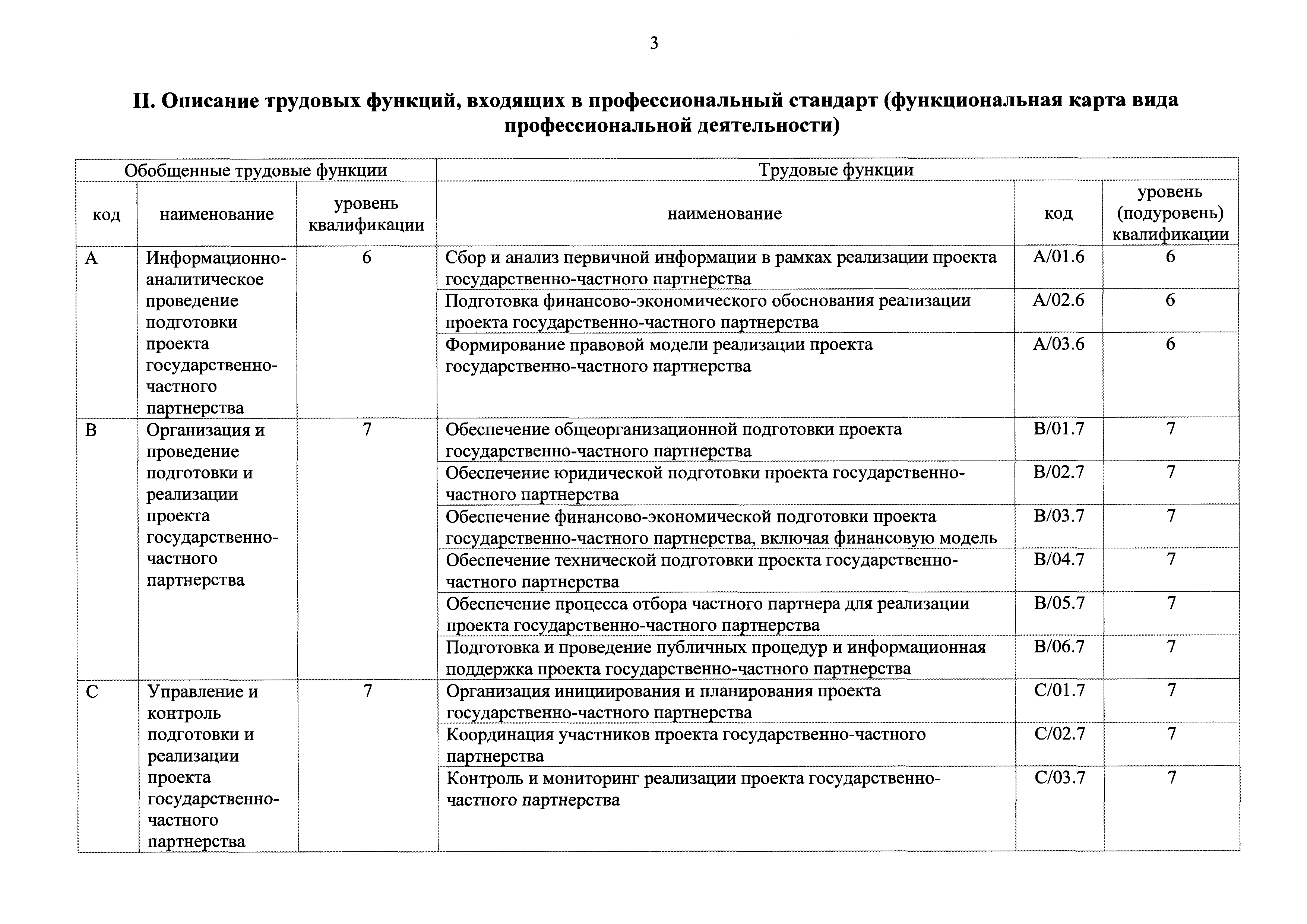 Профессиональный стандарт специалист по управлению проектами