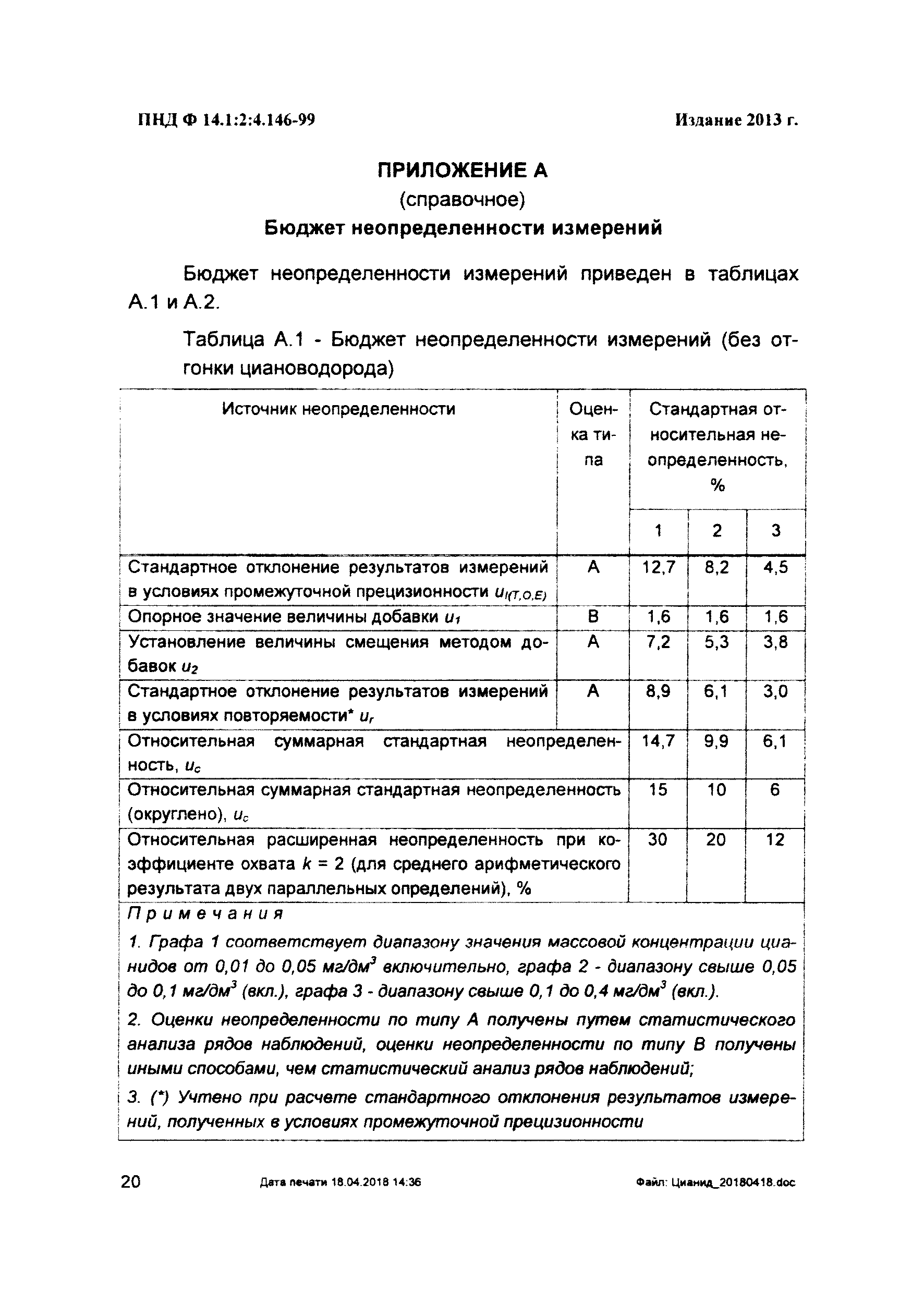 ПНД Ф 14.1:2:4.146-99