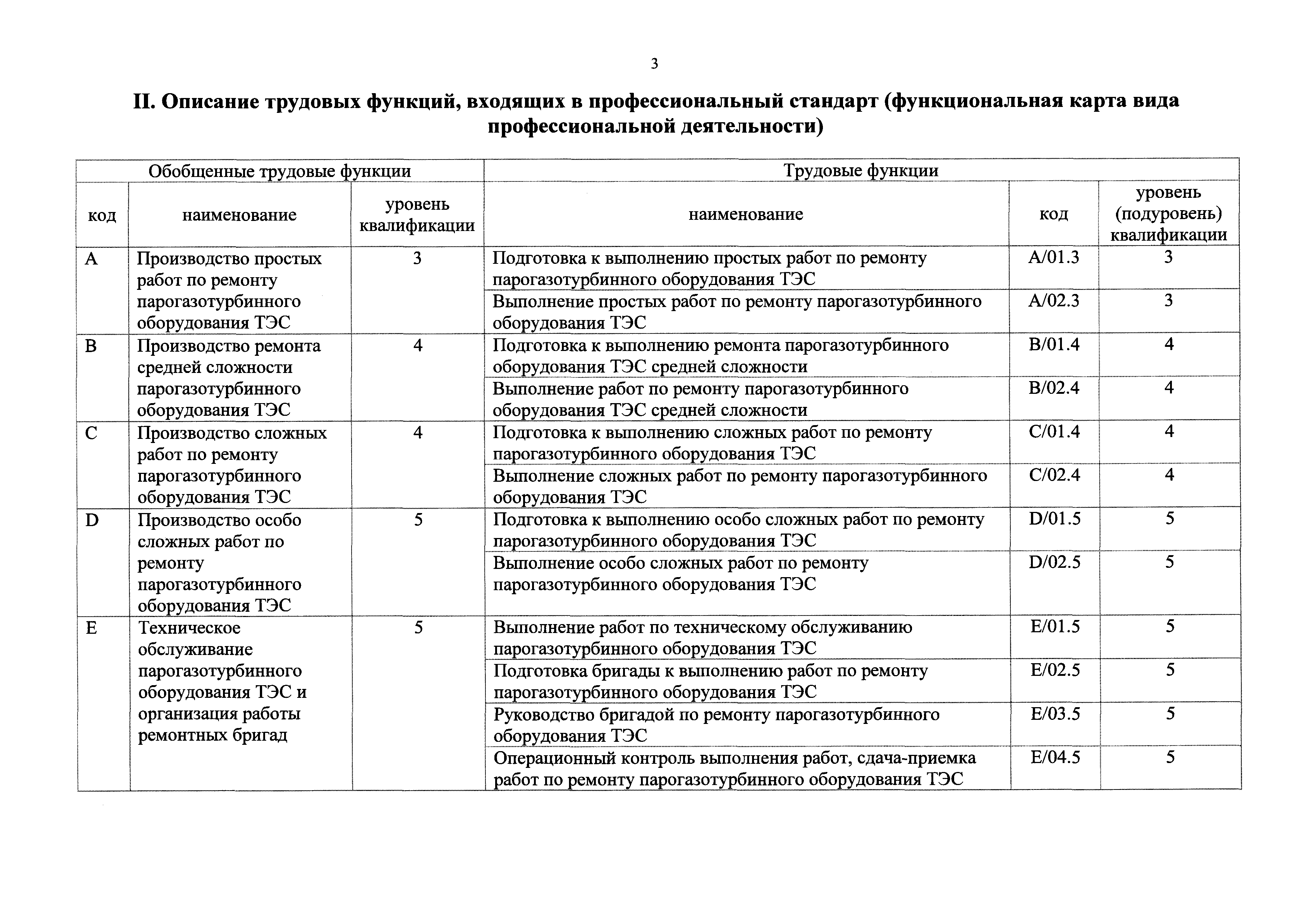 Приказ 425н