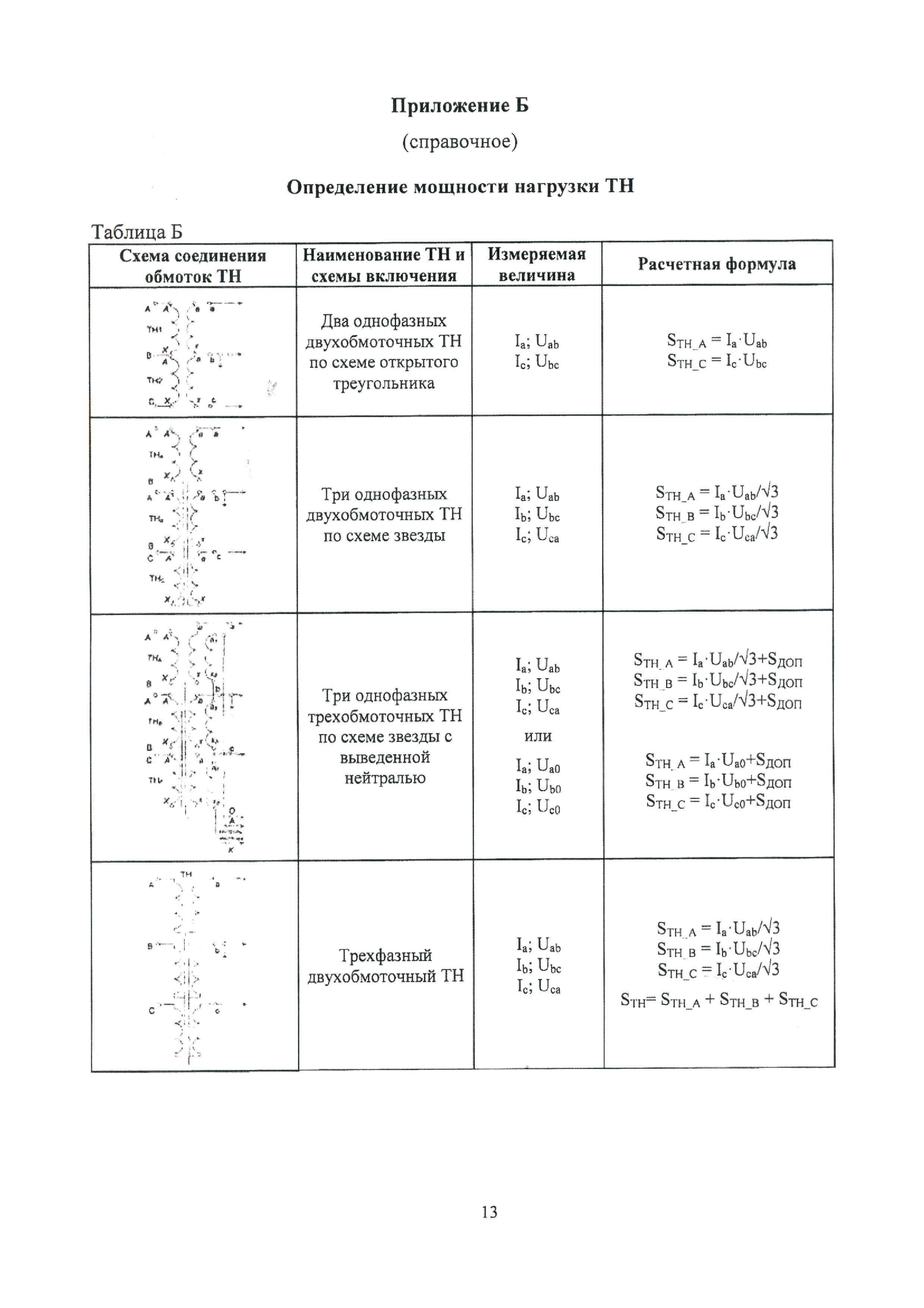 МИ 3195-2018