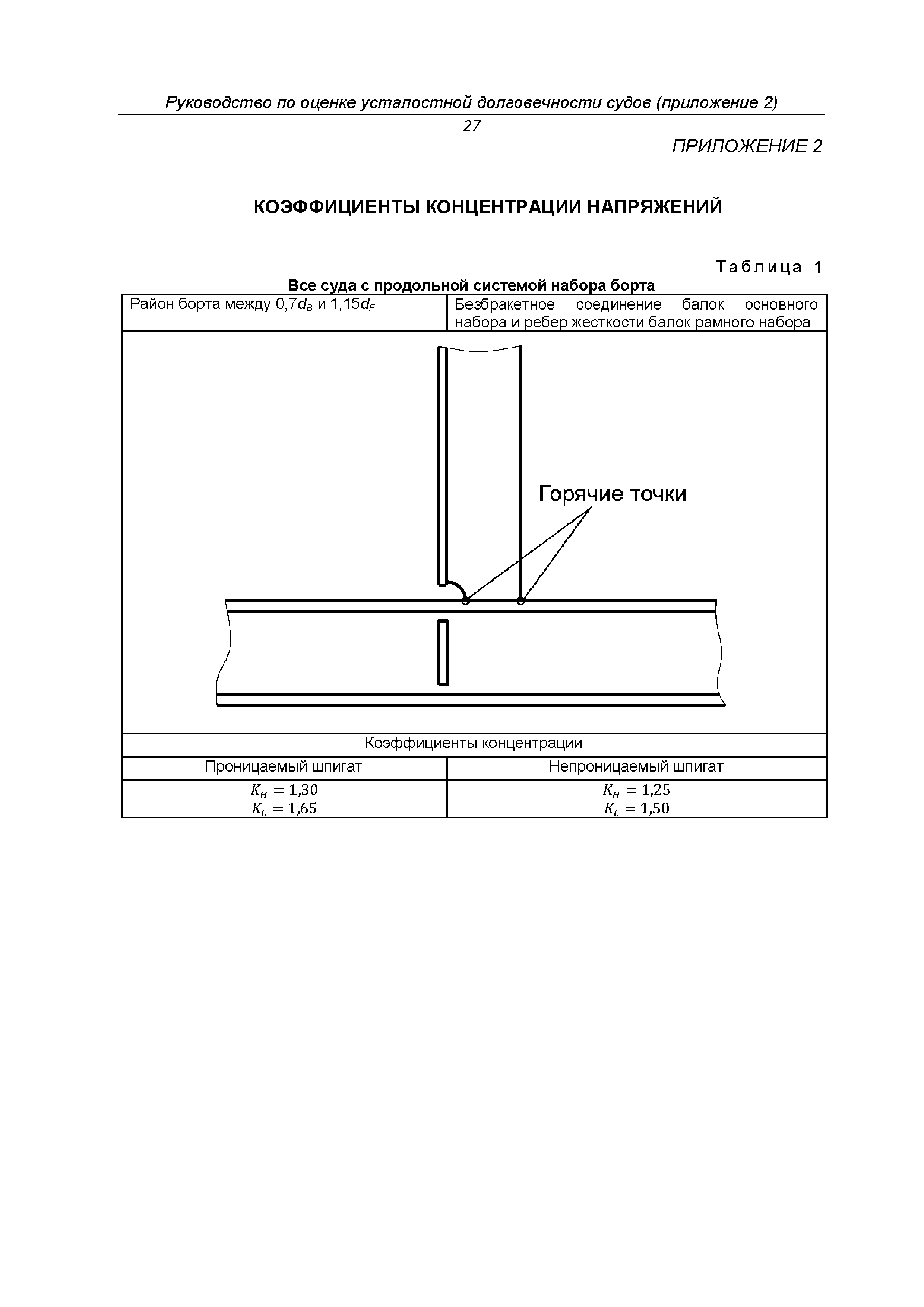 НД 2-030101-038