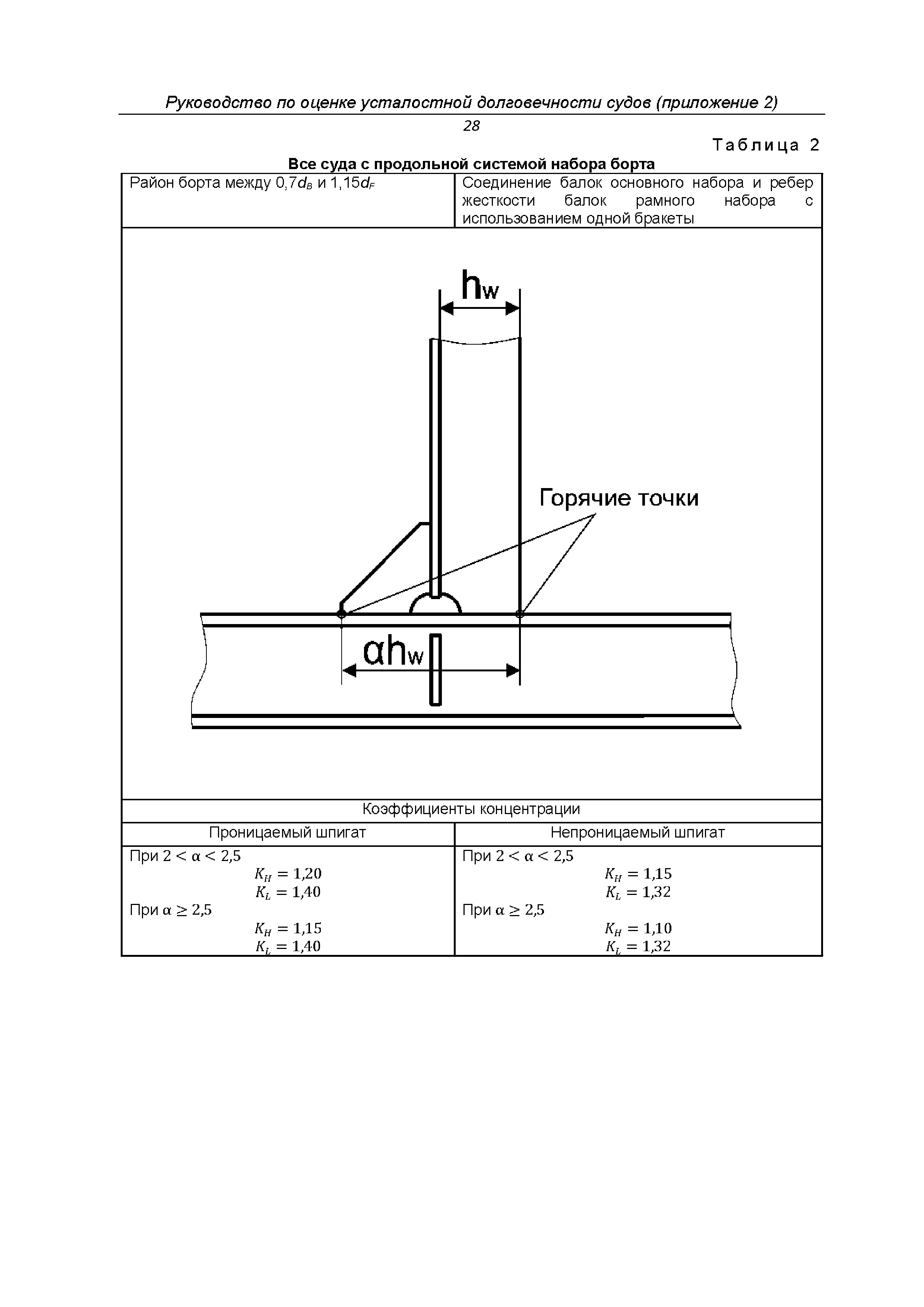 НД 2-030101-038