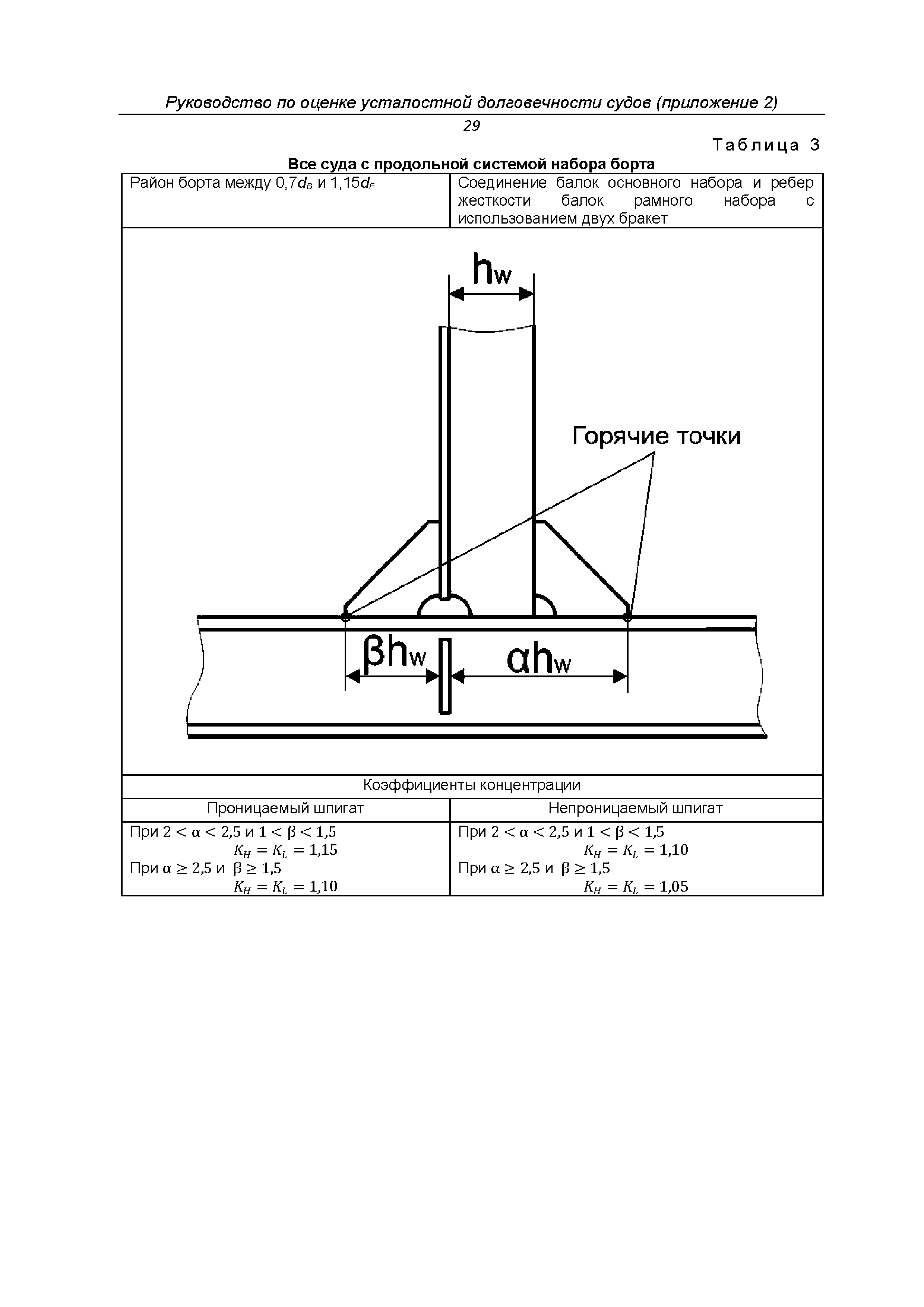 НД 2-030101-038