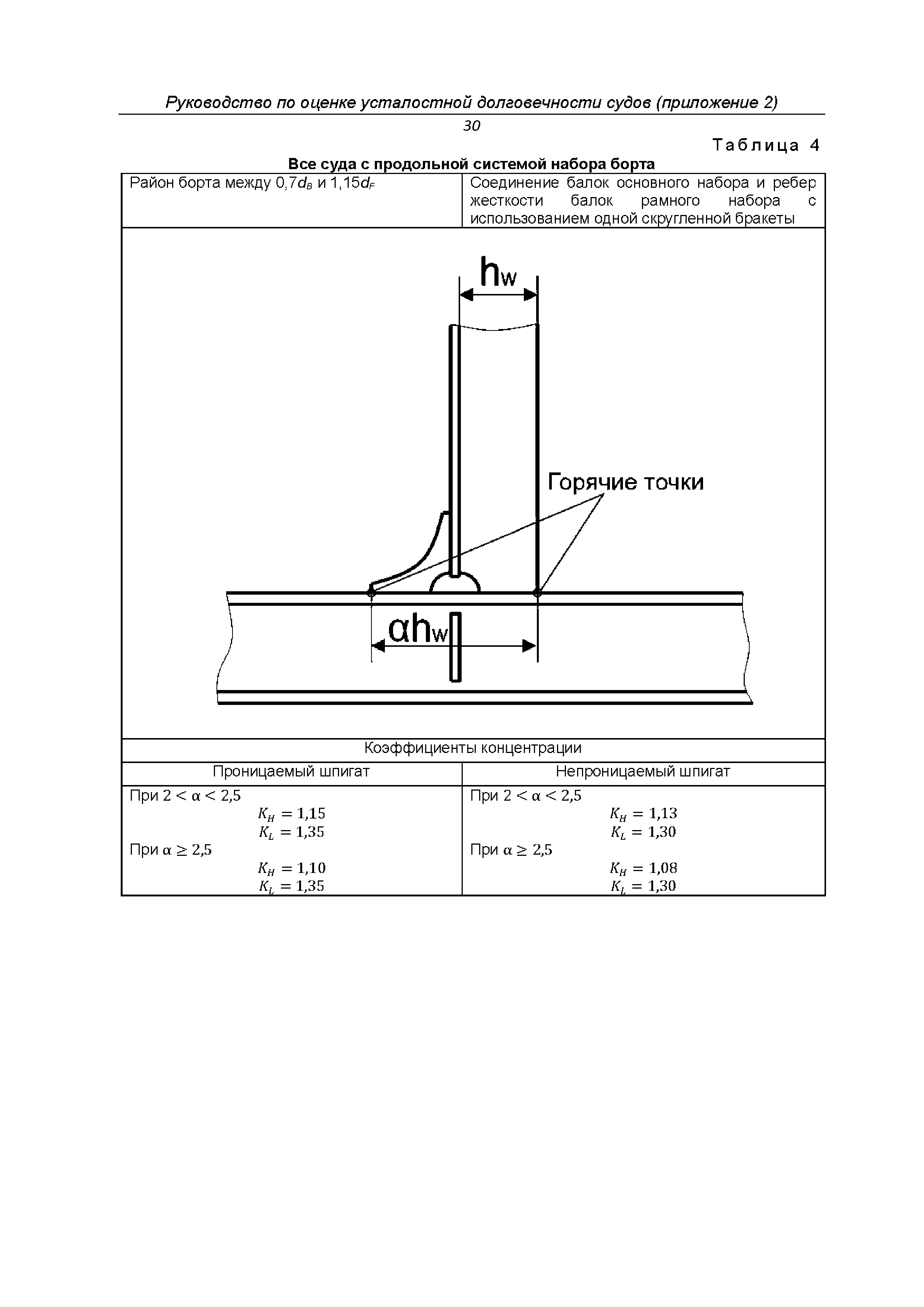 НД 2-030101-038