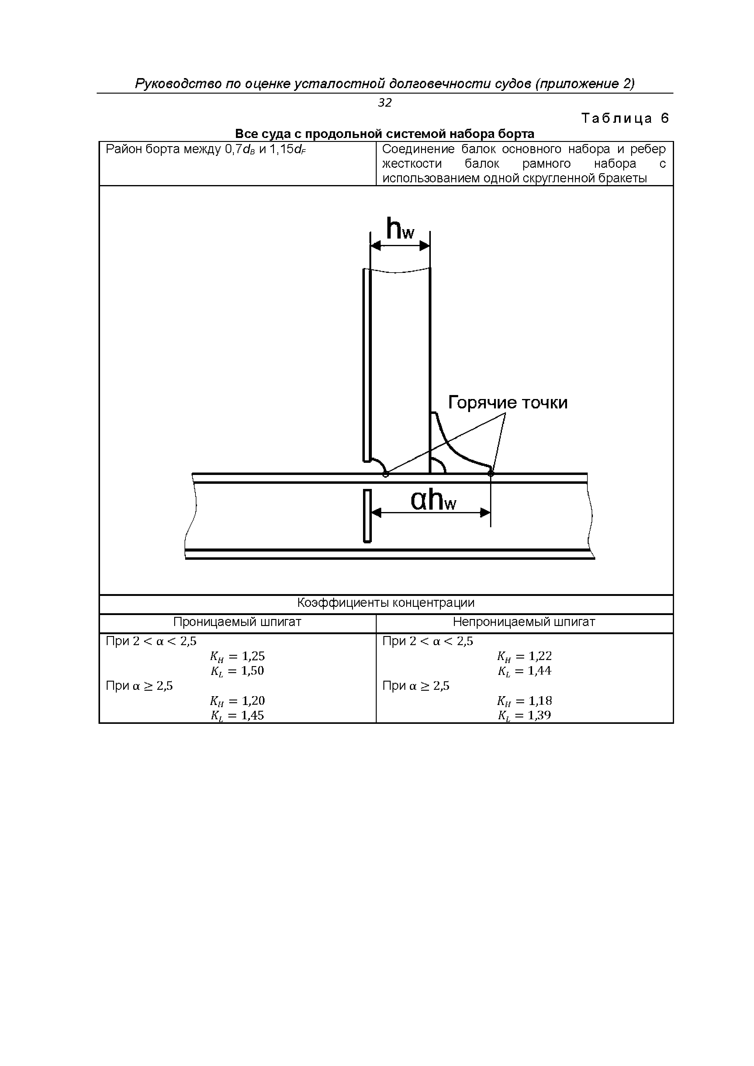 НД 2-030101-038