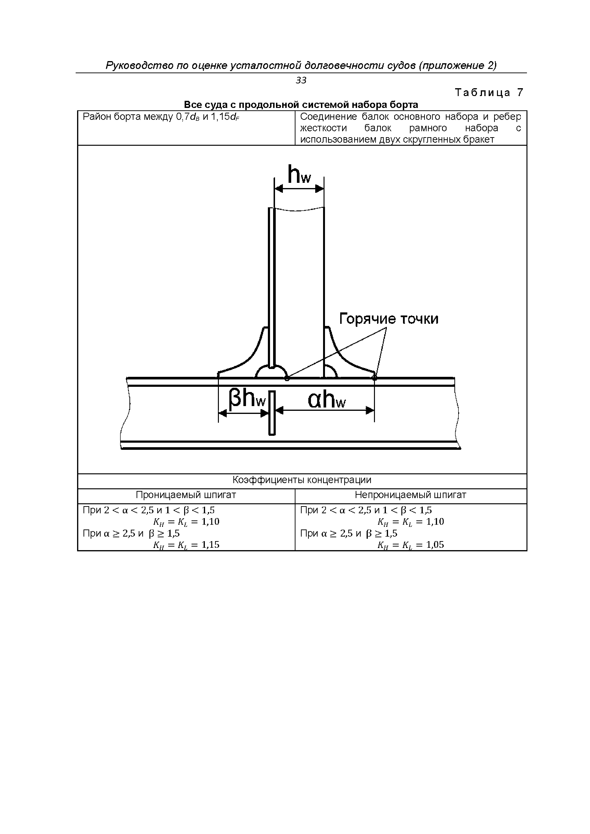 НД 2-030101-038