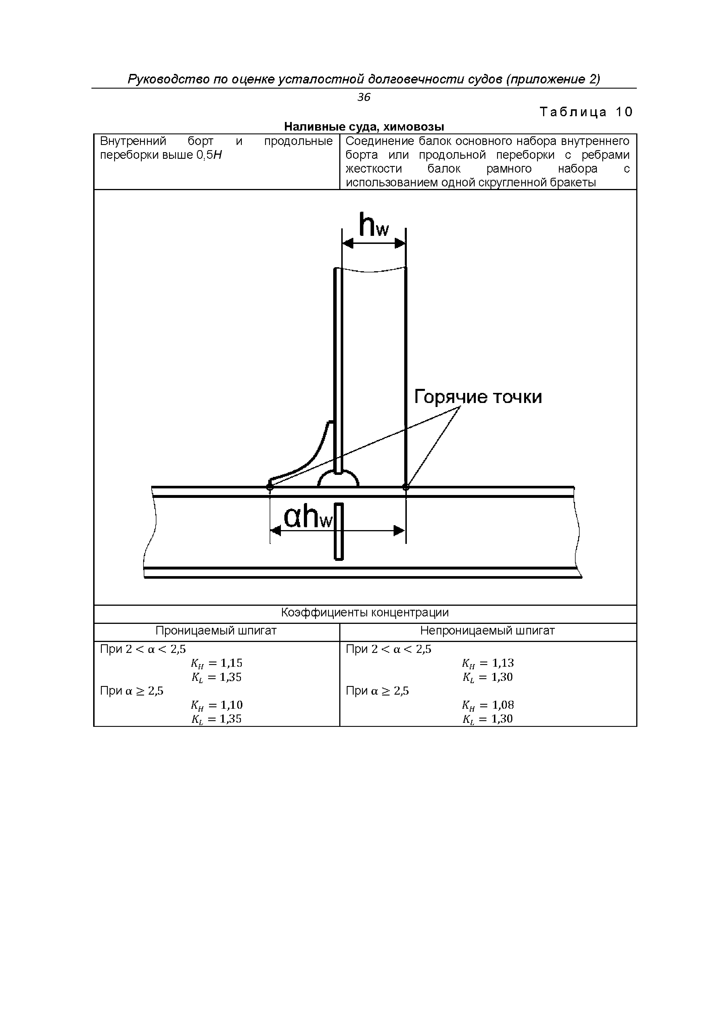 НД 2-030101-038