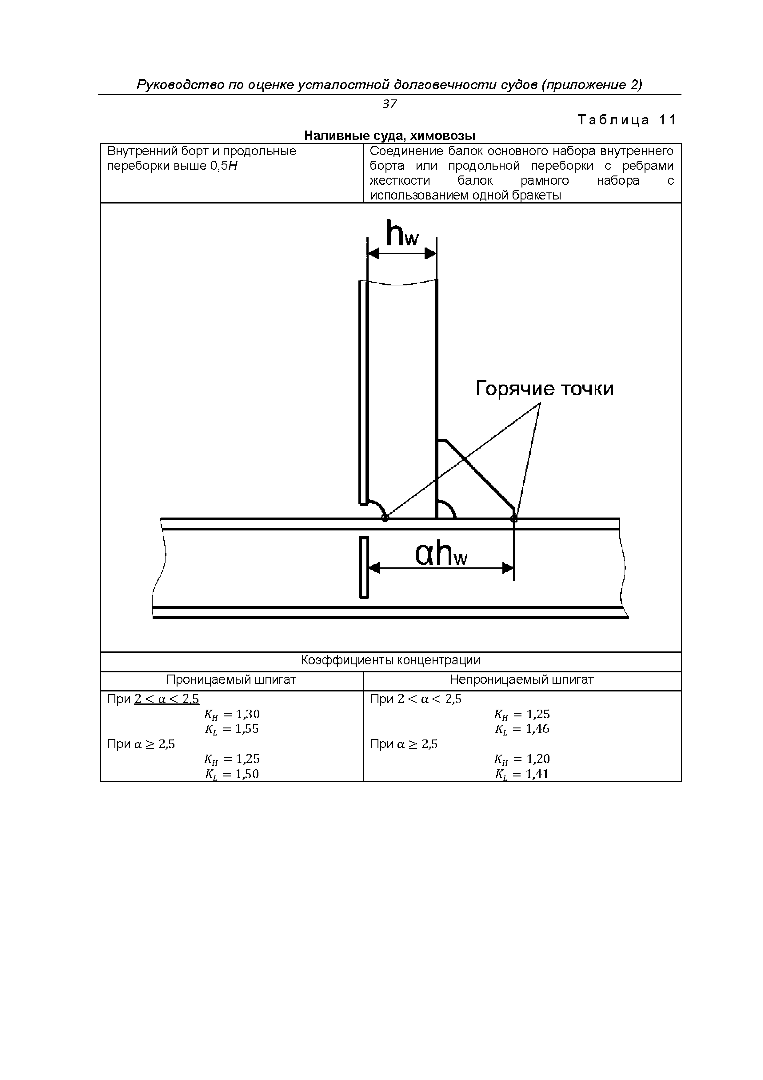 НД 2-030101-038