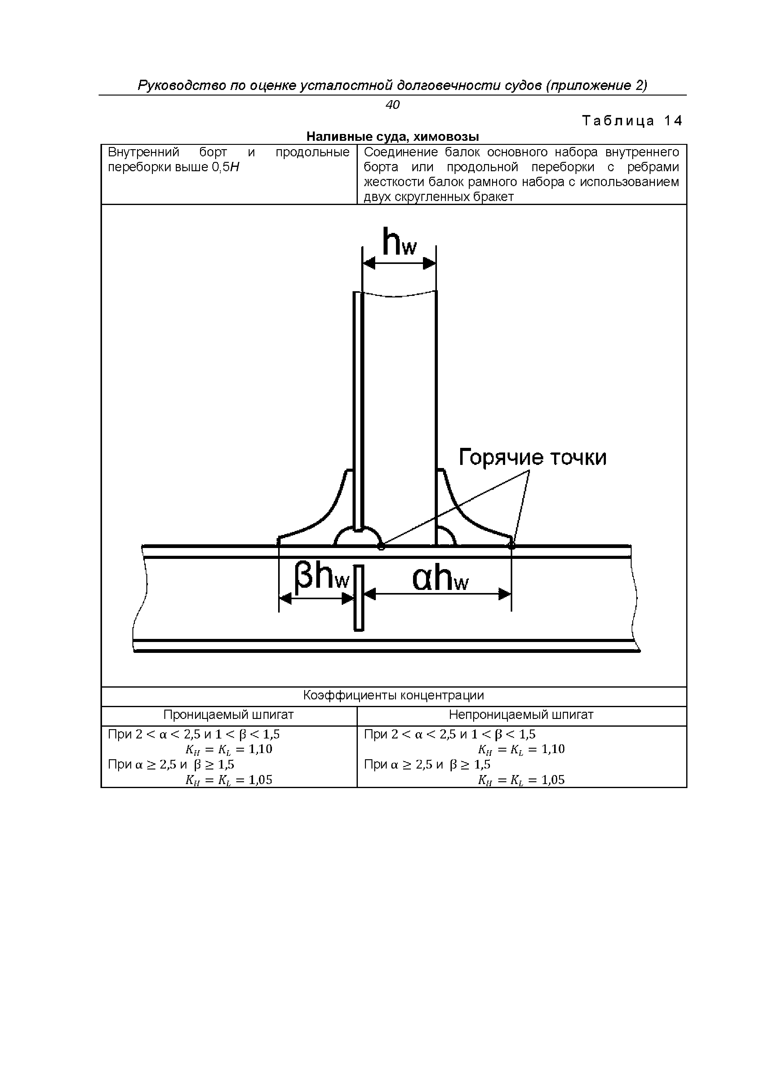 НД 2-030101-038