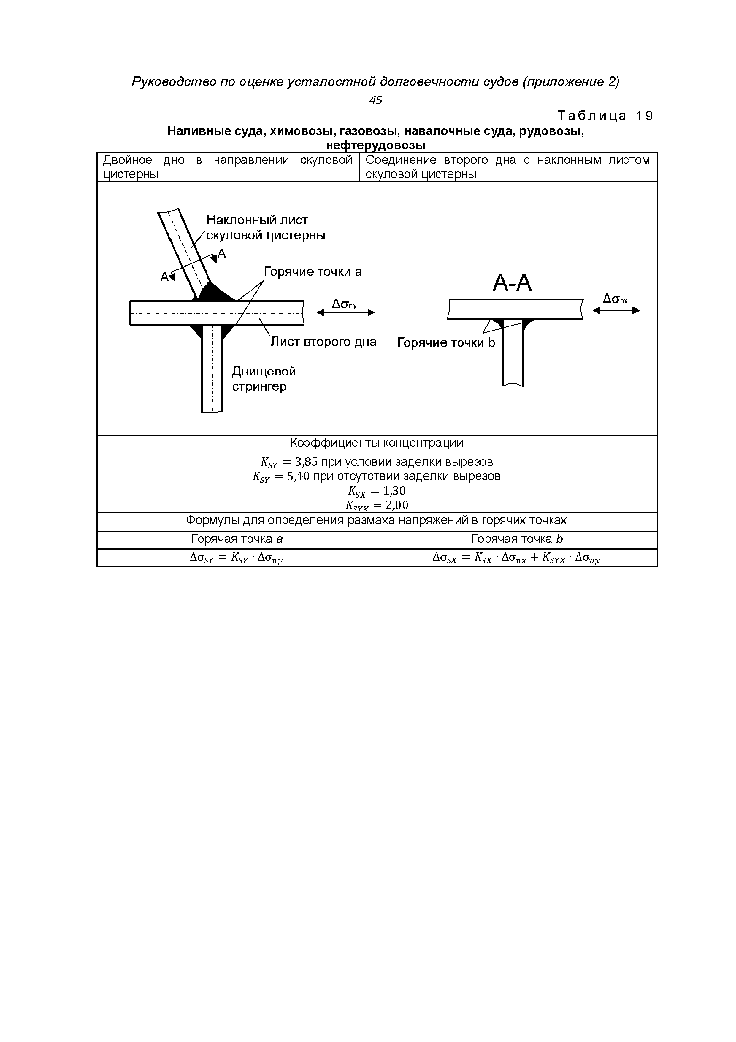 НД 2-030101-038