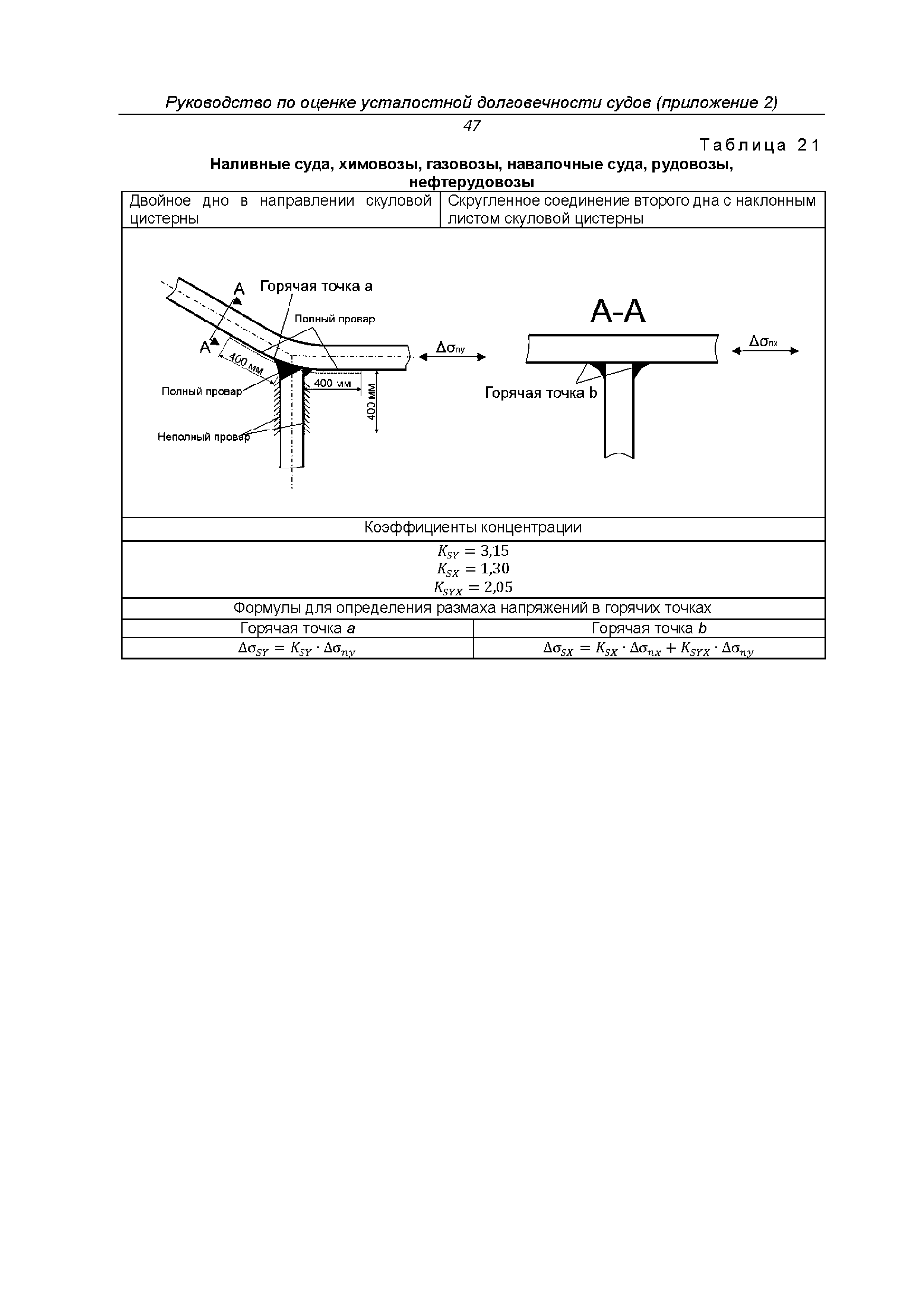 НД 2-030101-038