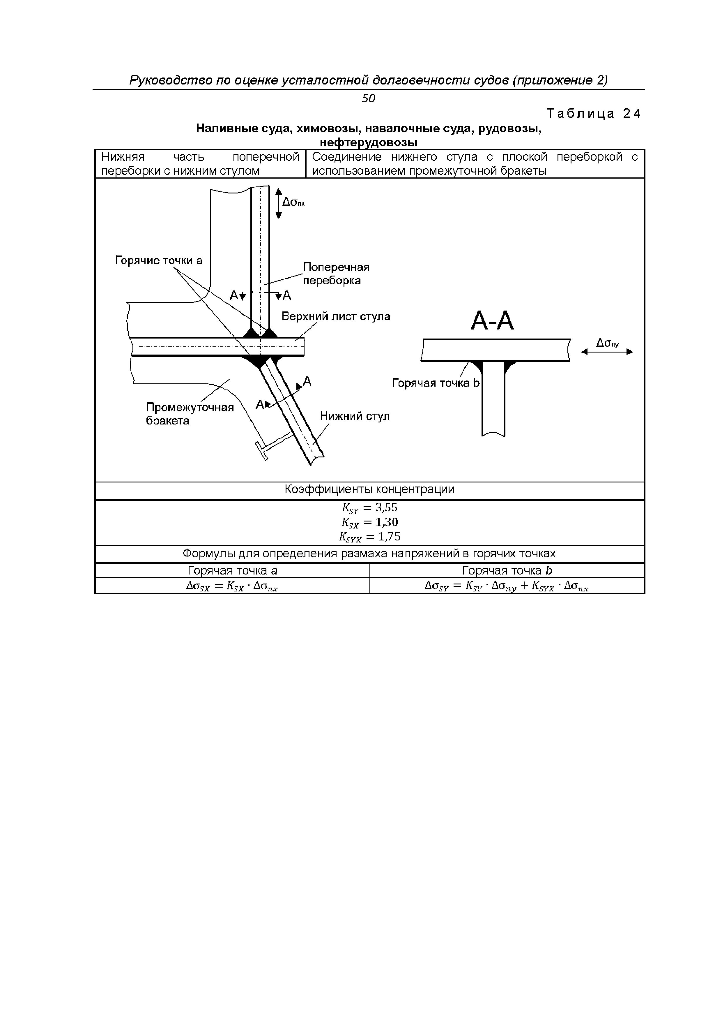 НД 2-030101-038