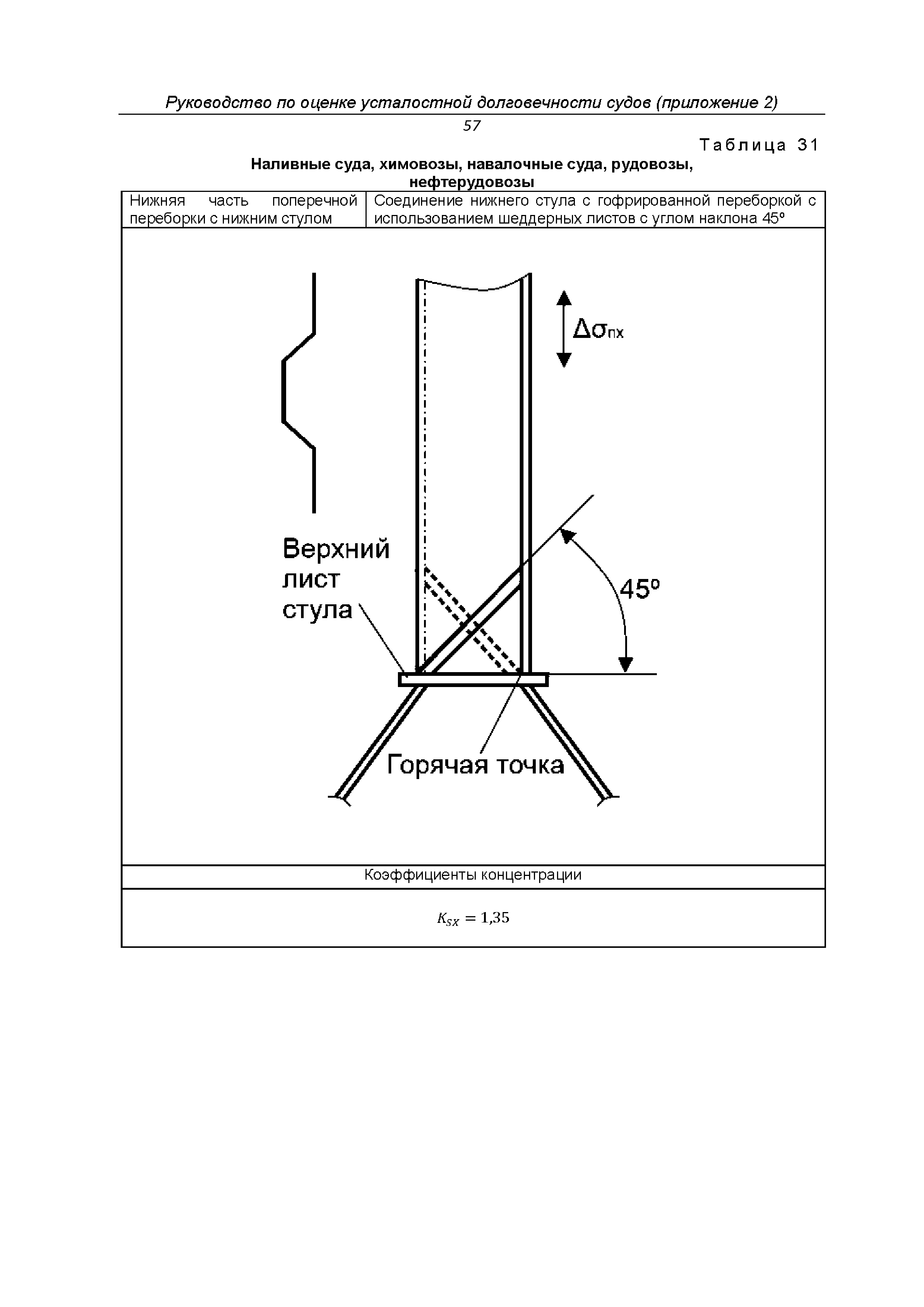 НД 2-030101-038