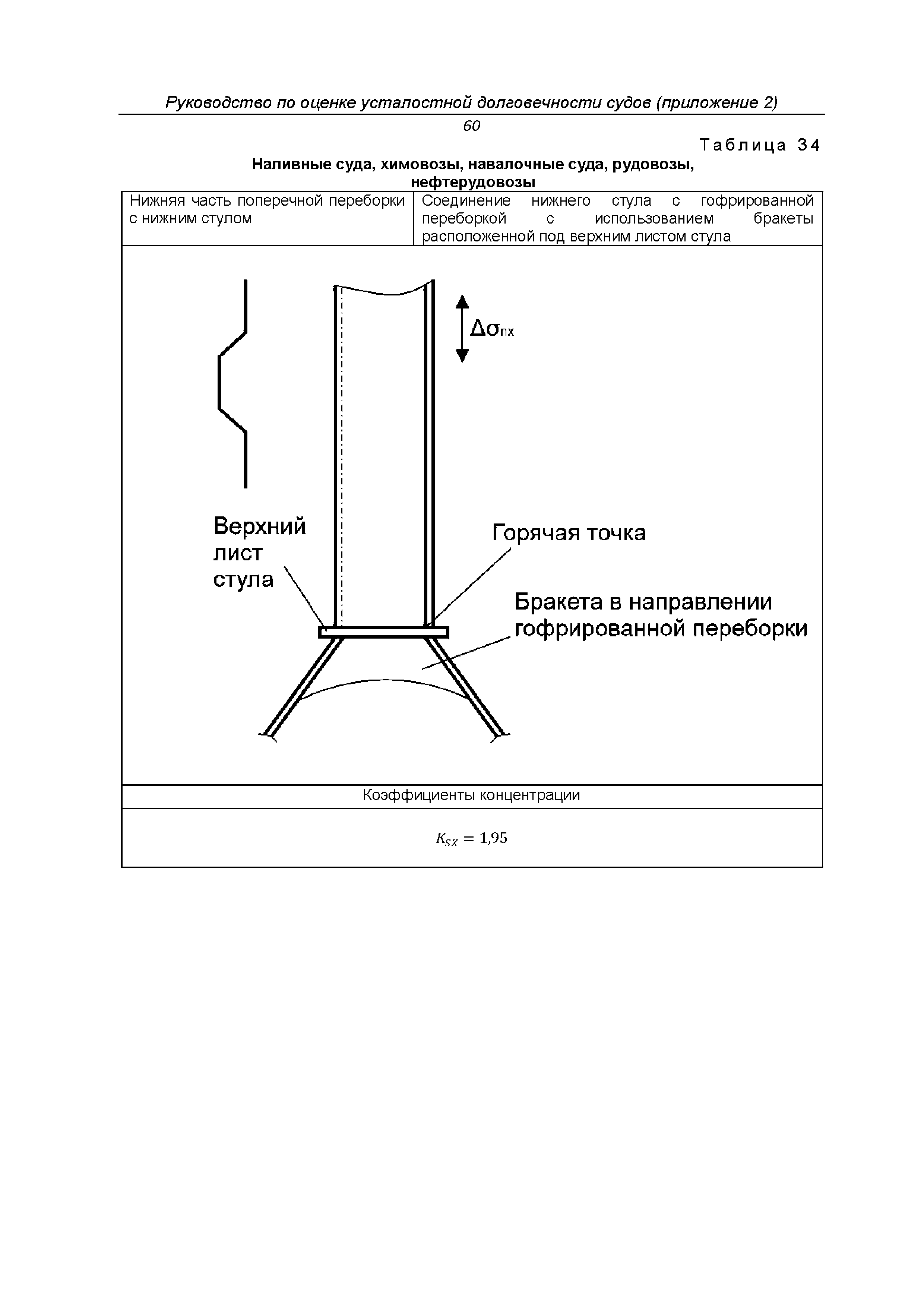 НД 2-030101-038