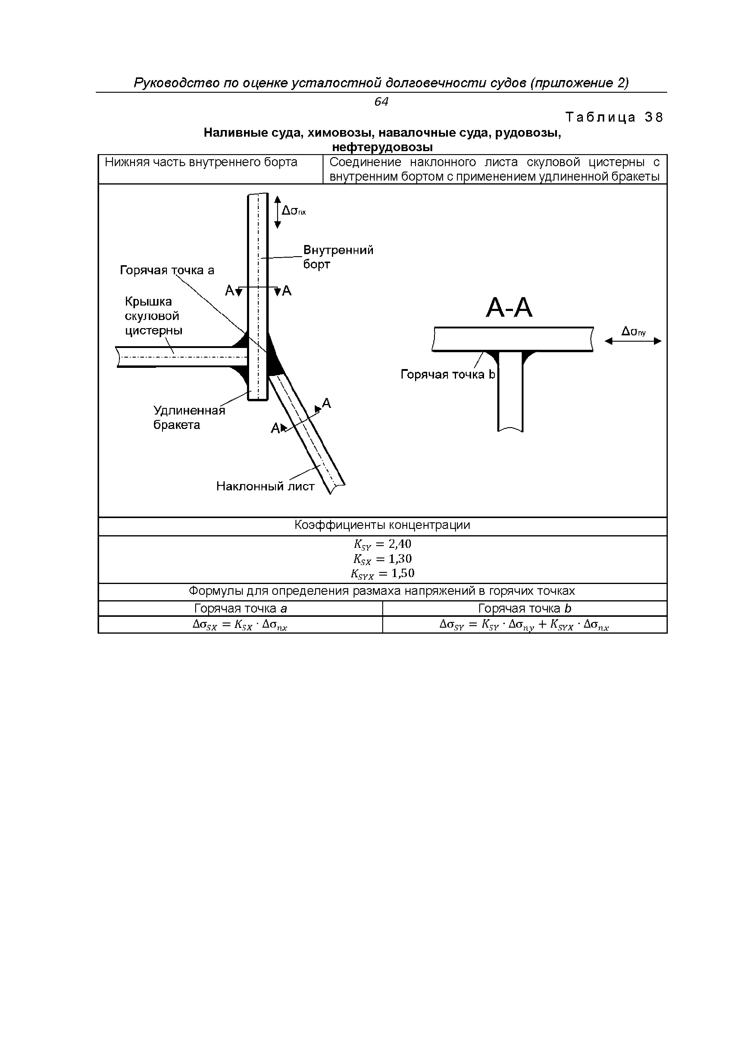 НД 2-030101-038