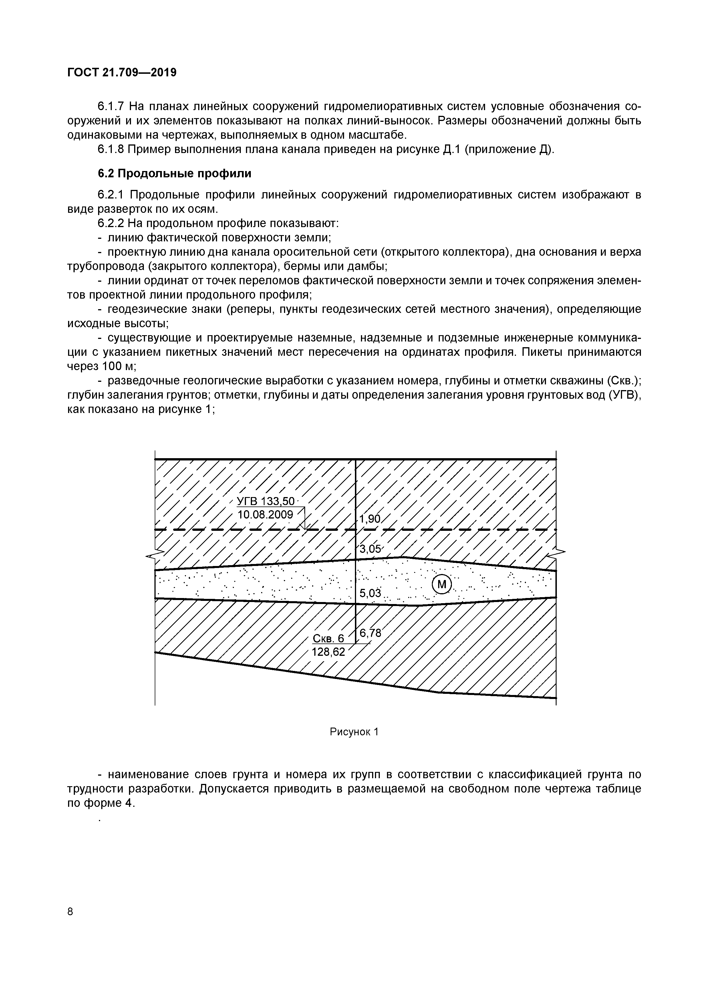 ГОСТ 21.709-2019