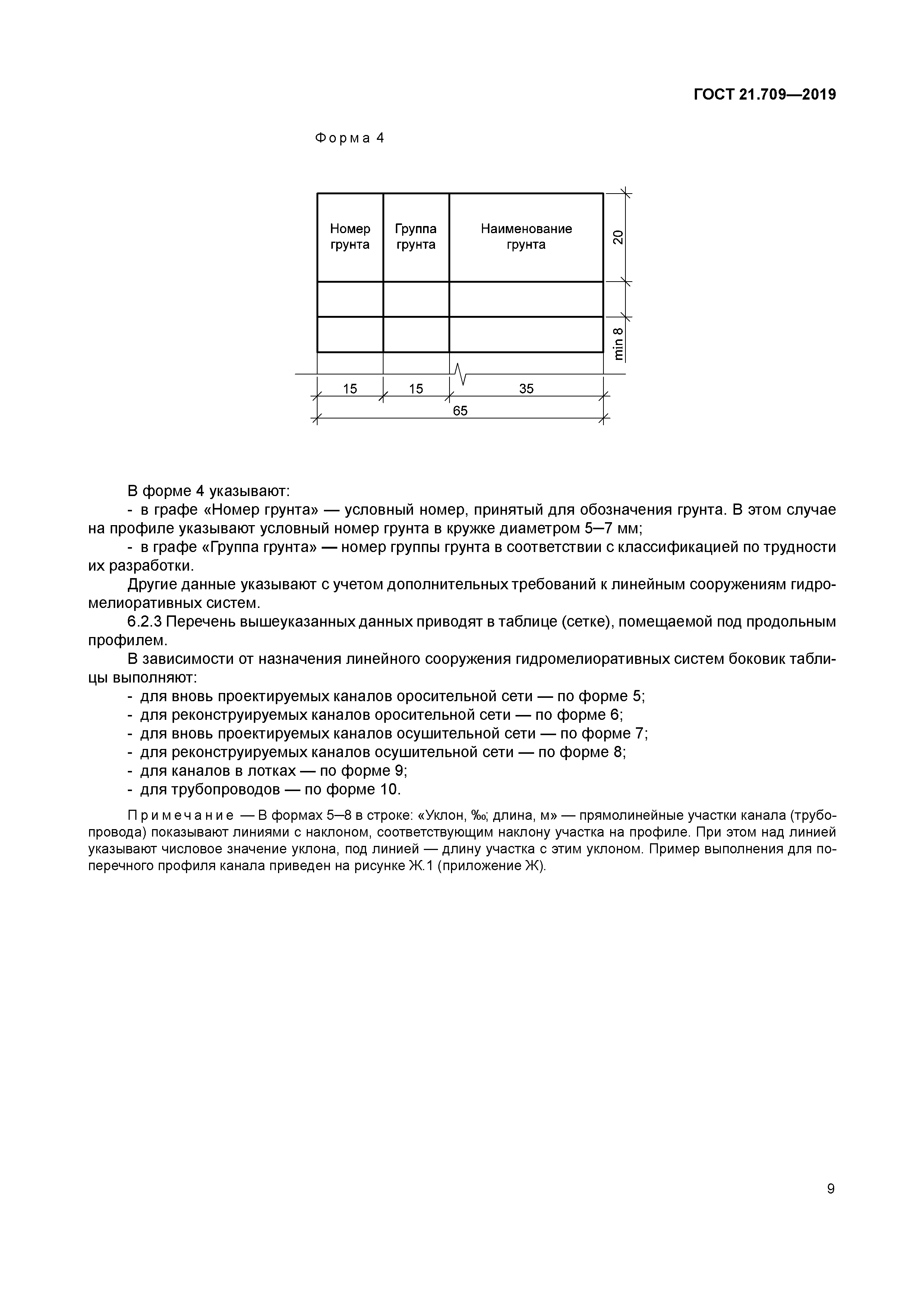 ГОСТ 21.709-2019
