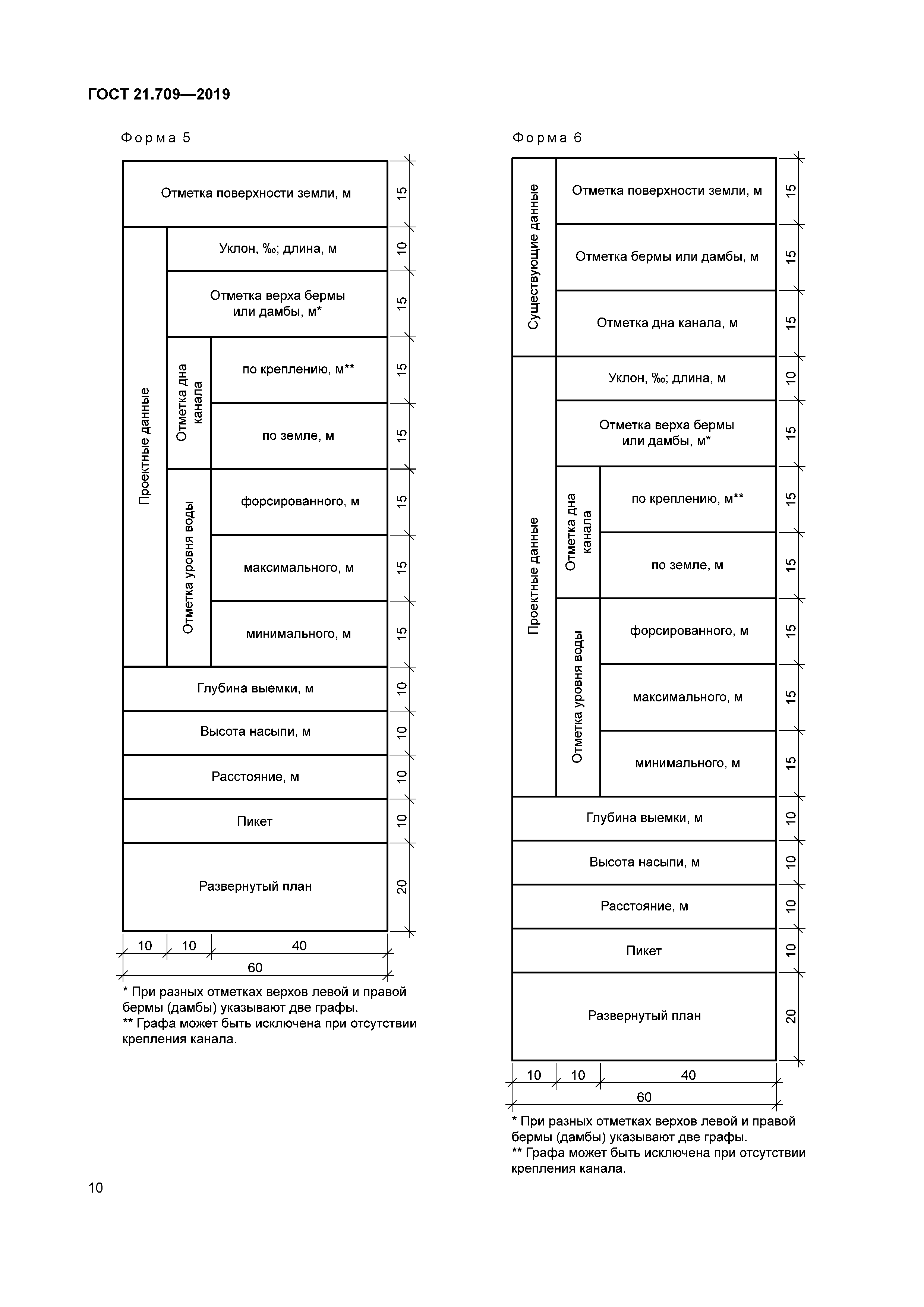 ГОСТ 21.709-2019
