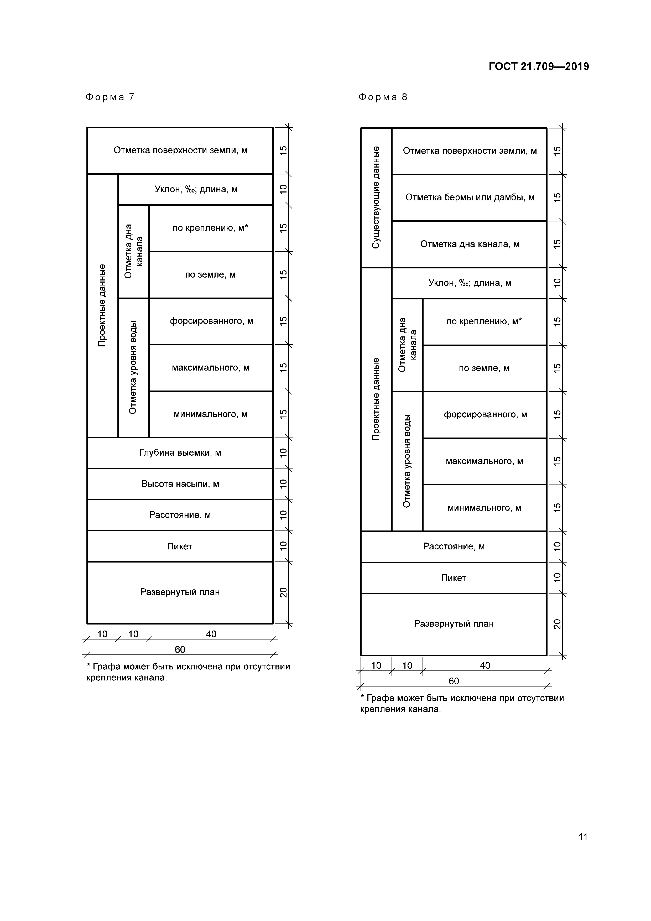 ГОСТ 21.709-2019