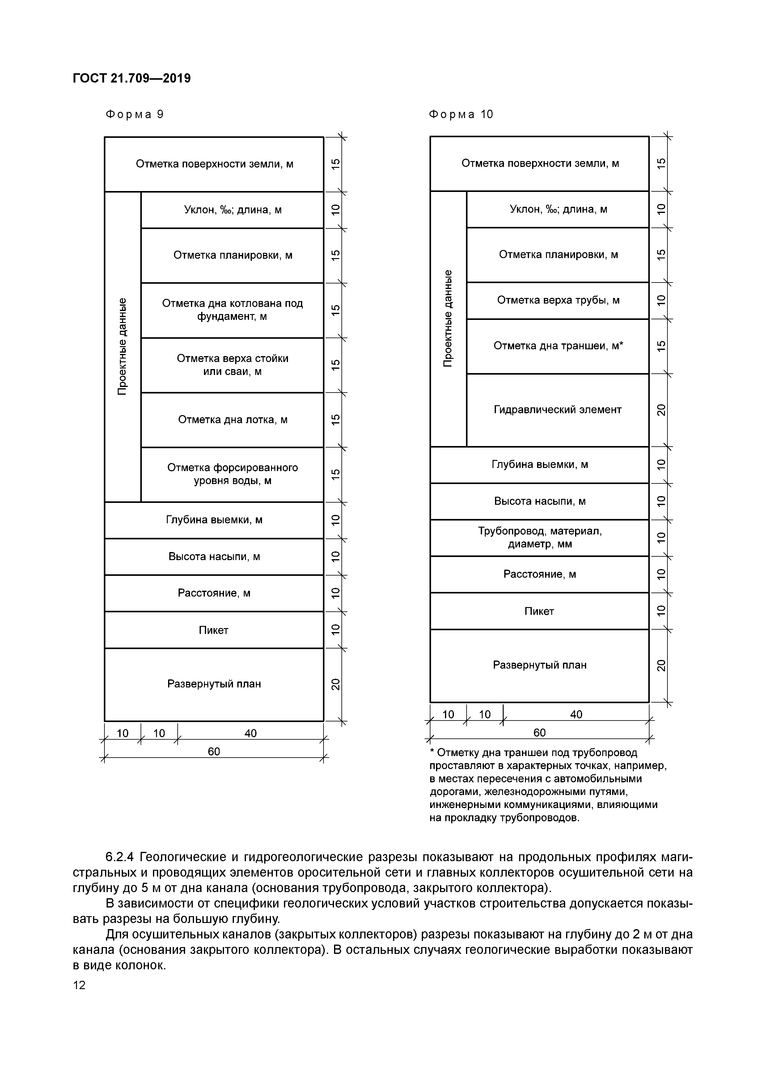 ГОСТ 21.709-2019