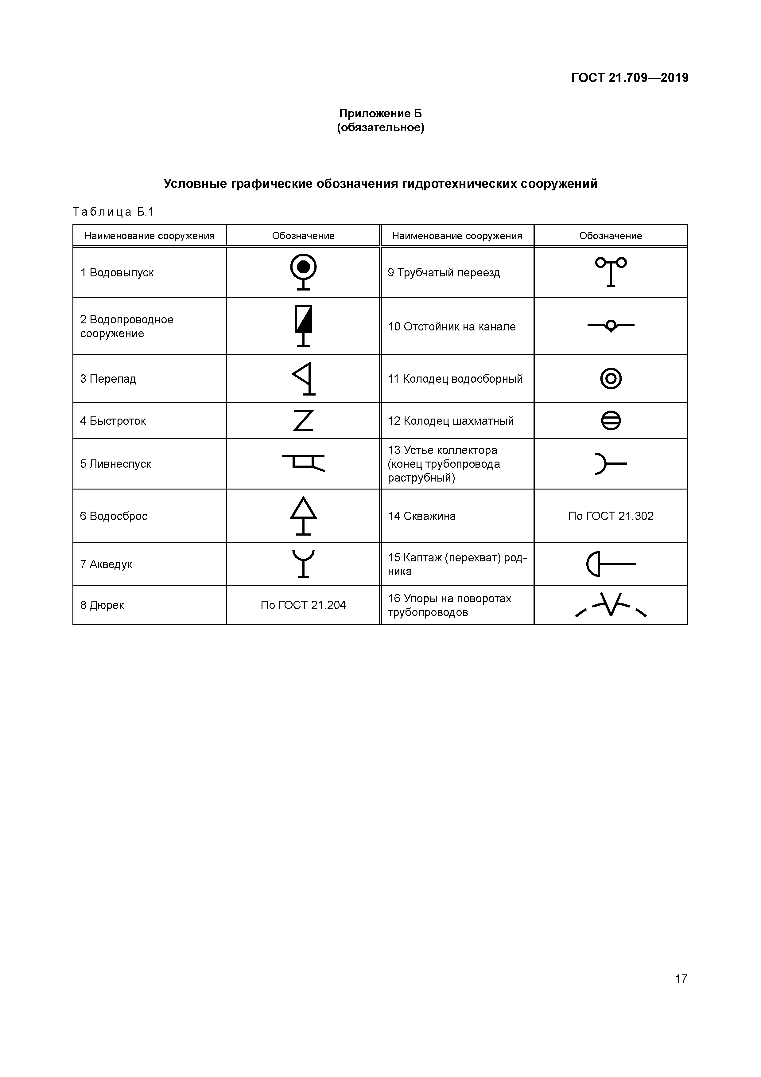 ГОСТ 21.709-2019