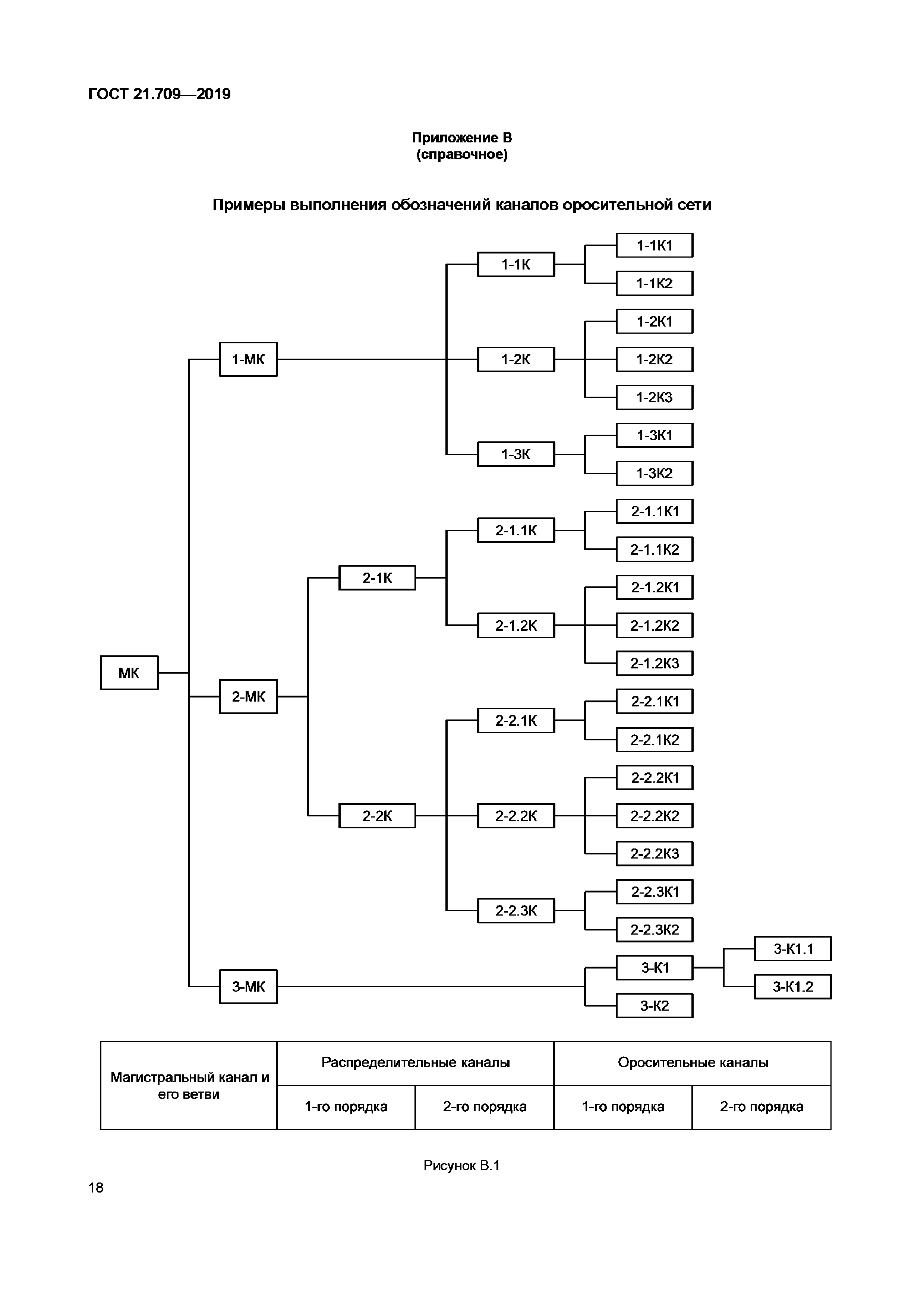 ГОСТ 21.709-2019