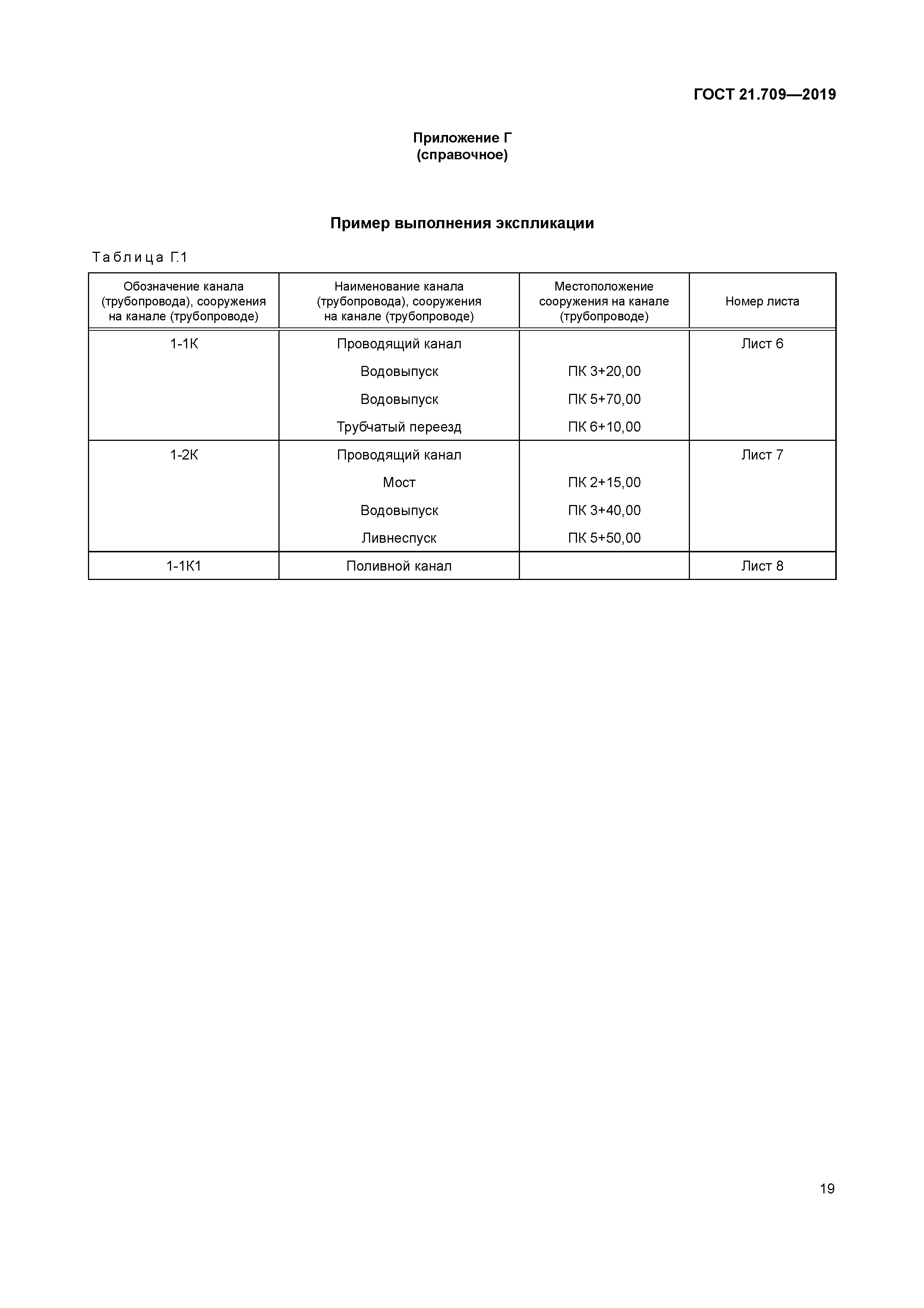 ГОСТ 21.709-2019