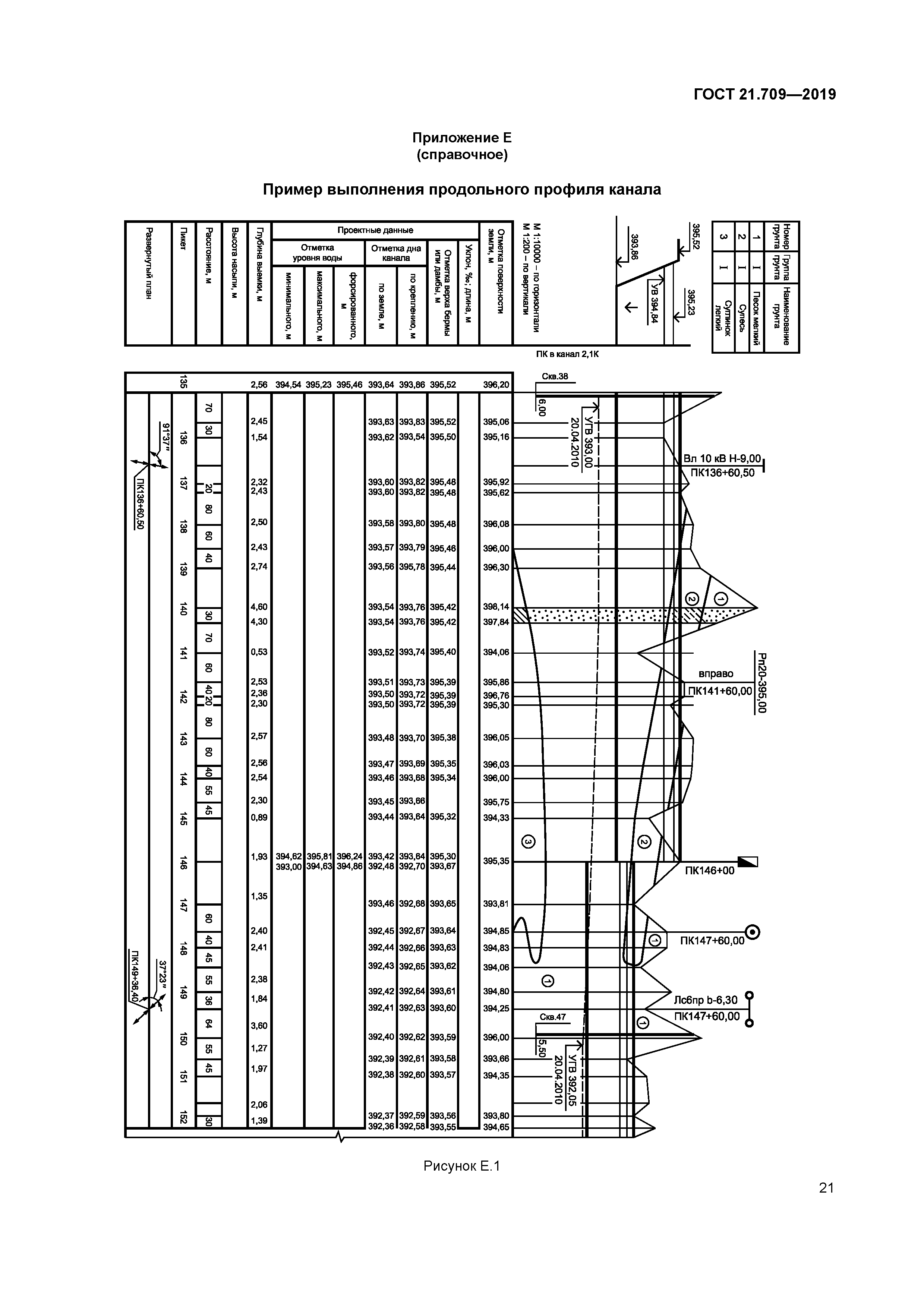 ГОСТ 21.709-2019