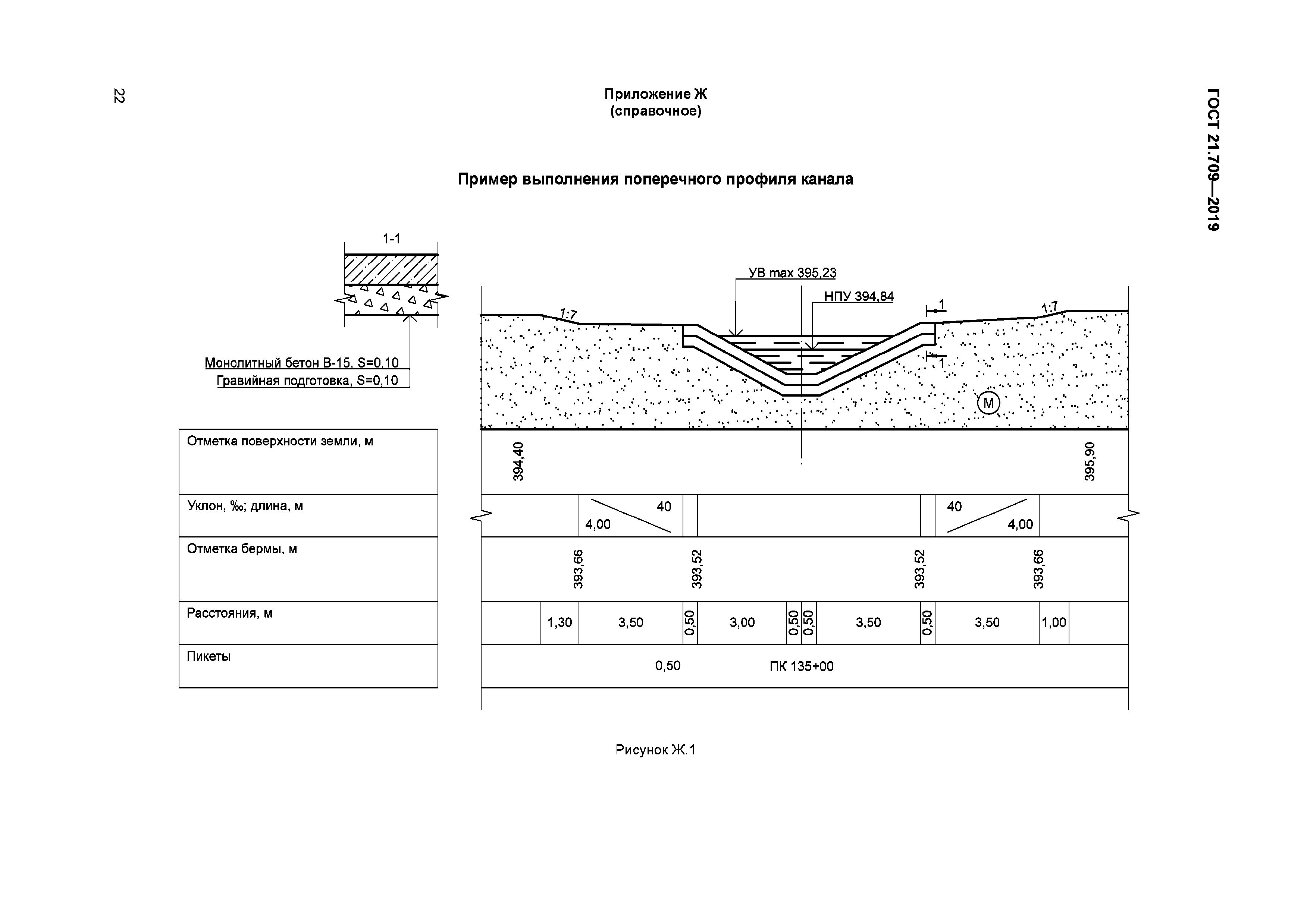 ГОСТ 21.709-2019