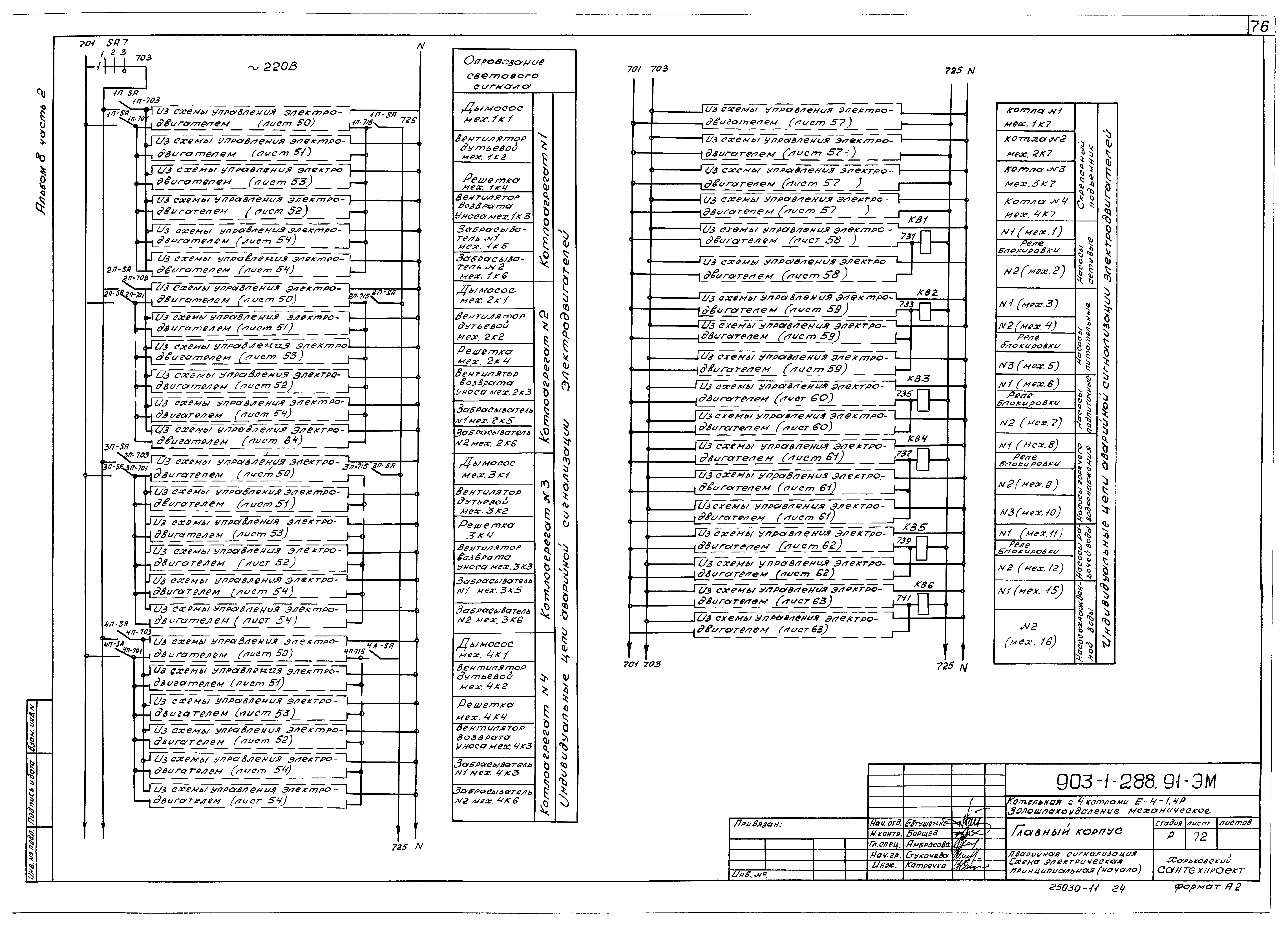 Типовой проект 903-1-288.91