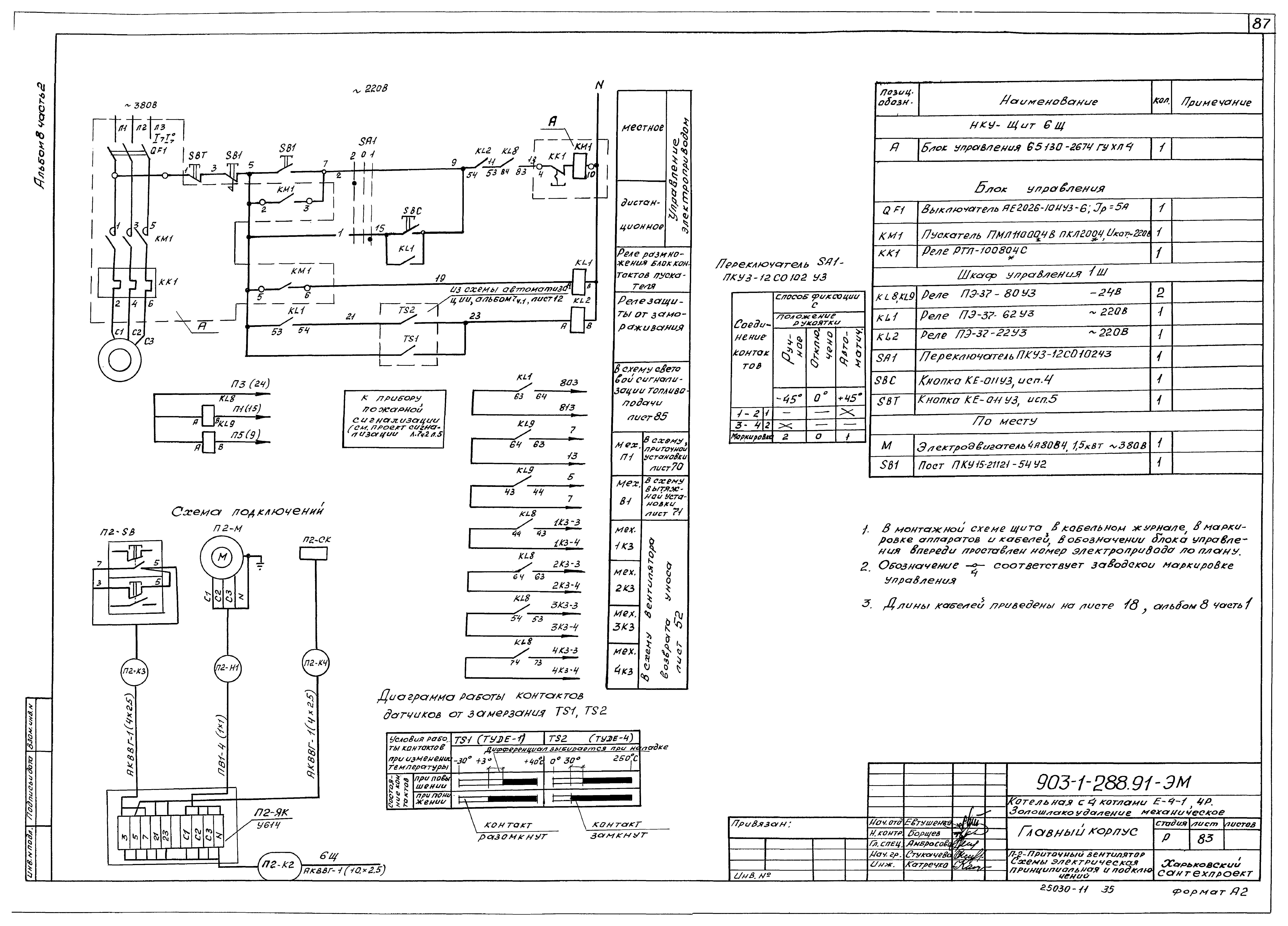 Типовой проект 903-1-288.91