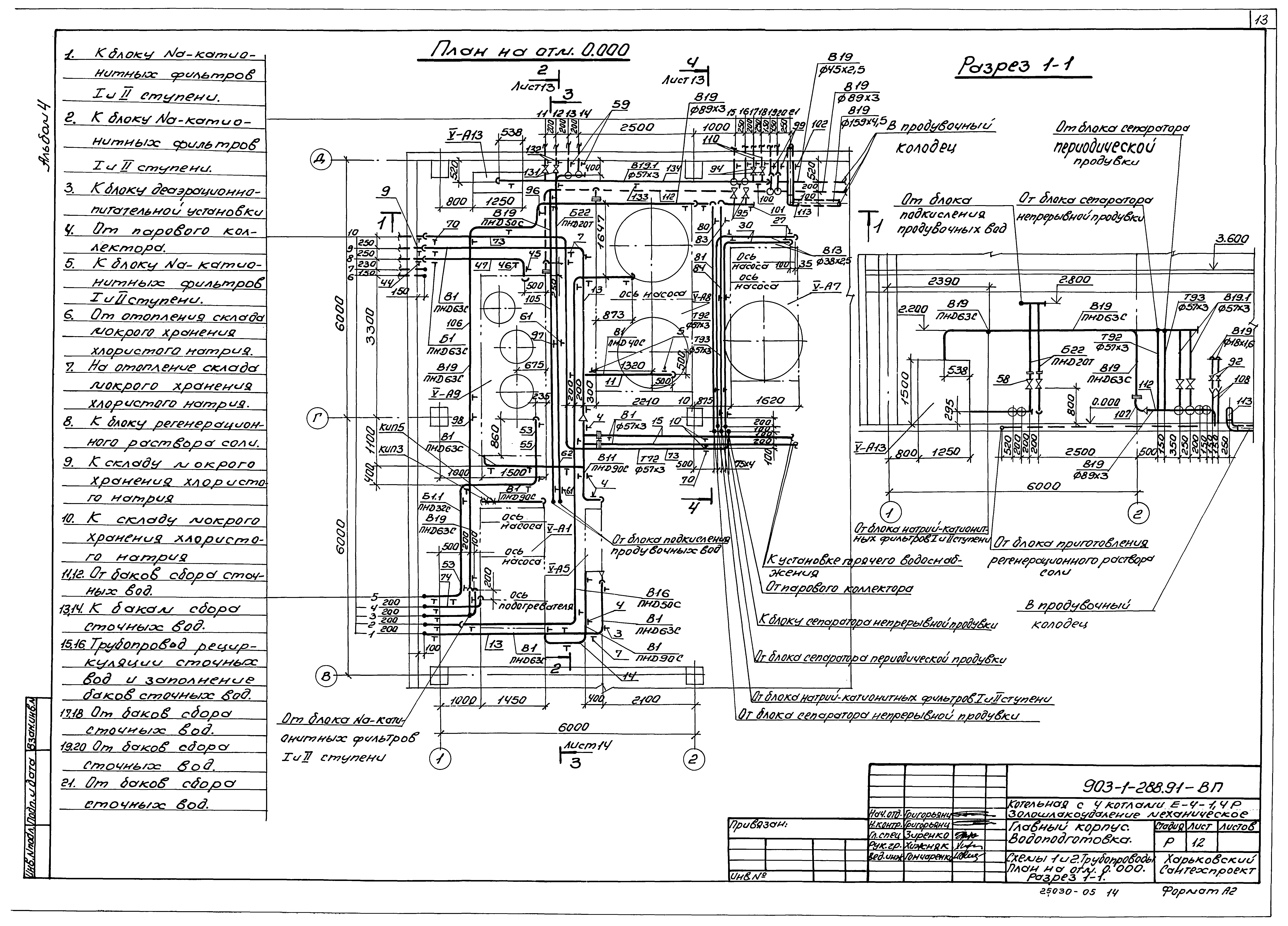 Типовой проект 903-1-288.91
