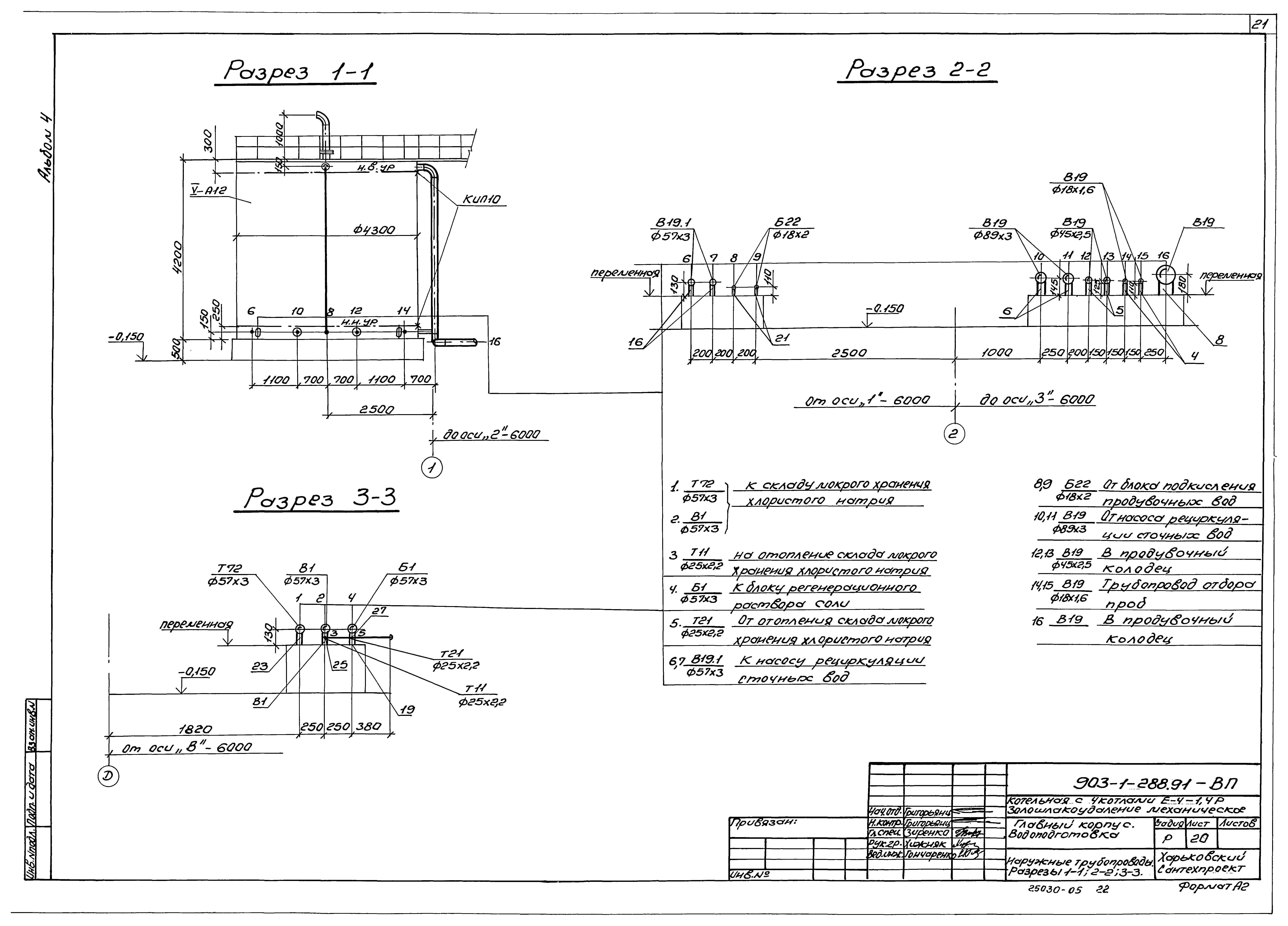 Типовой проект 903-1-288.91
