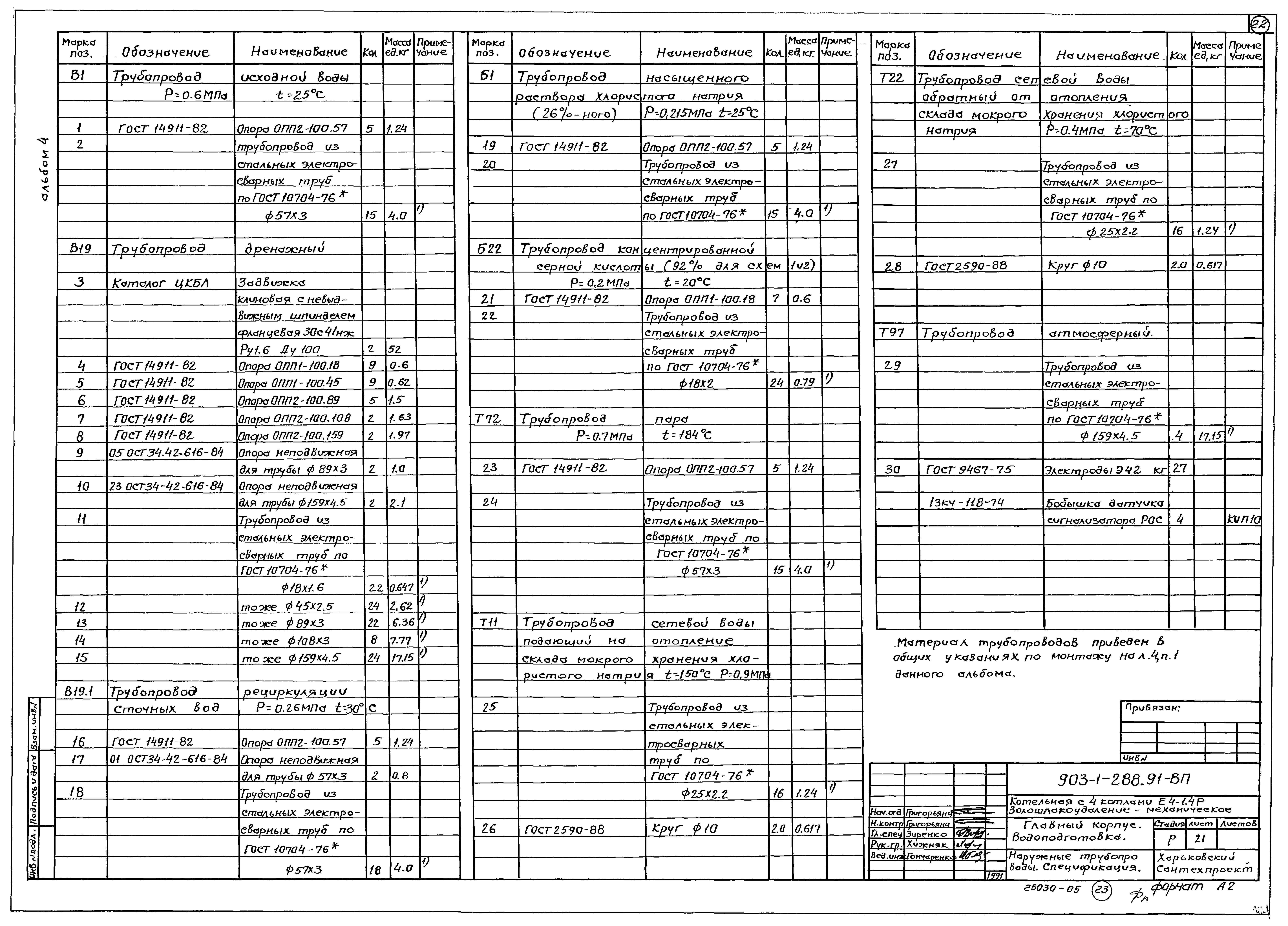 Типовой проект 903-1-288.91