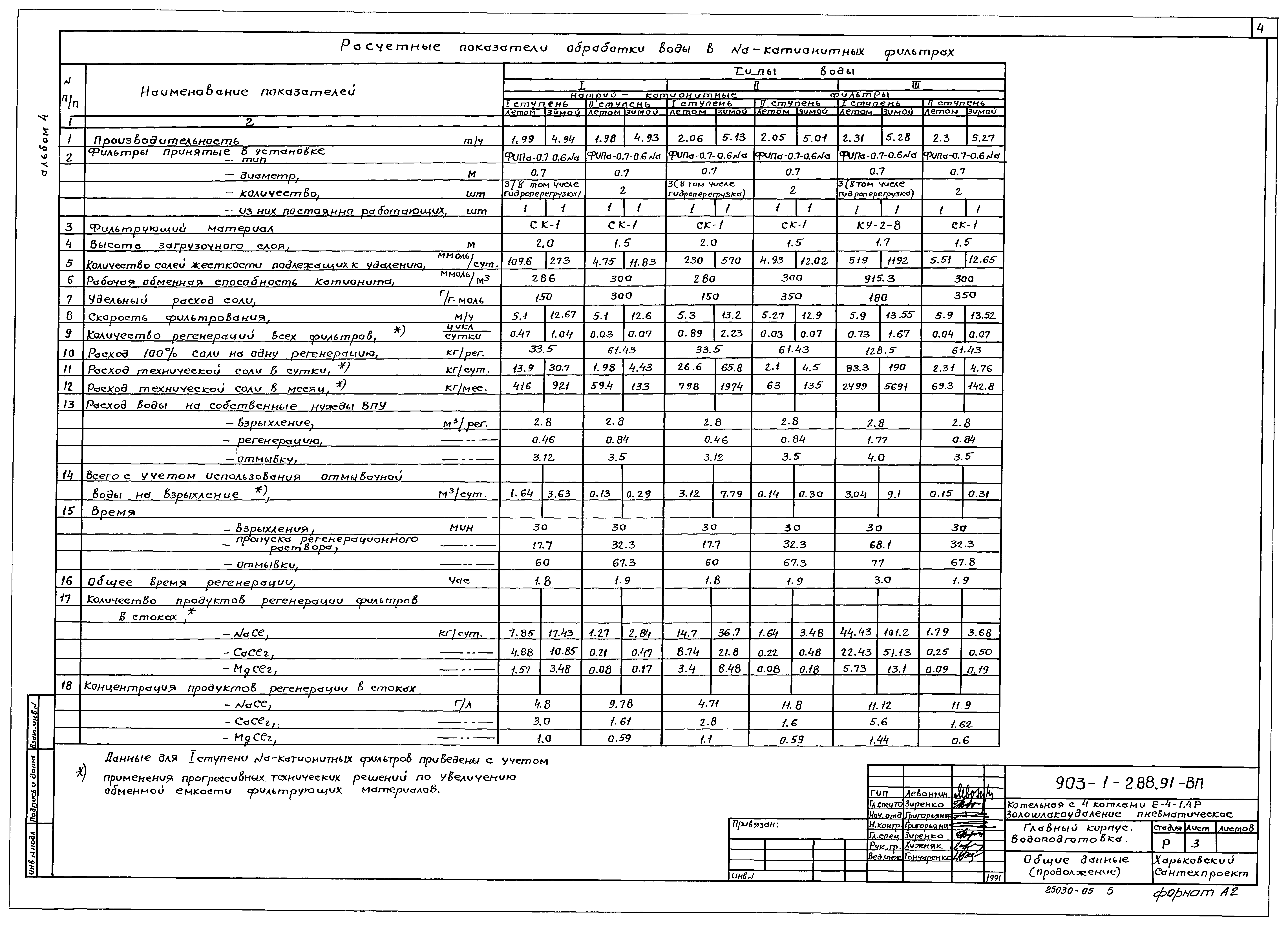 Типовой проект 903-1-288.91