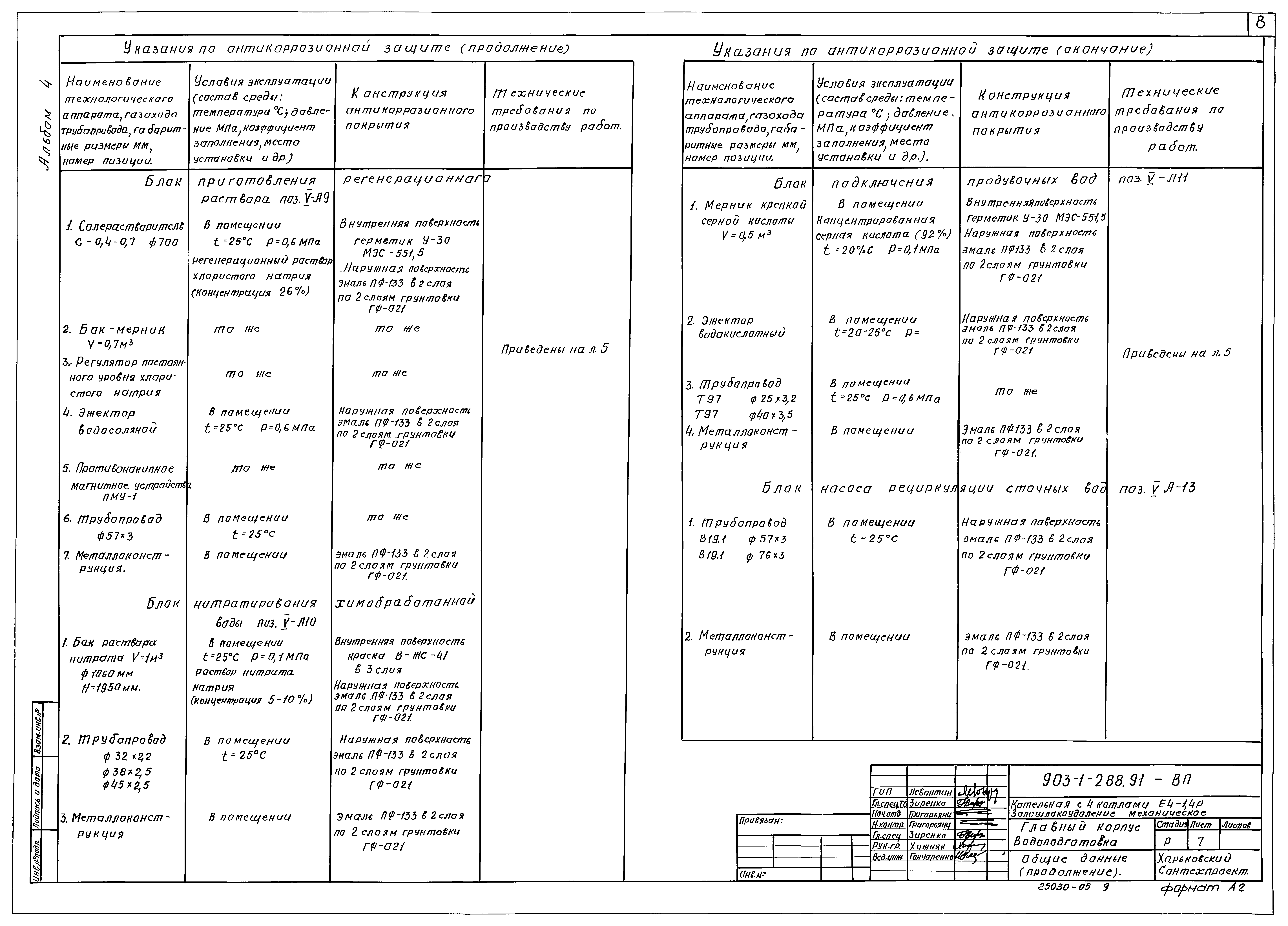 Типовой проект 903-1-288.91