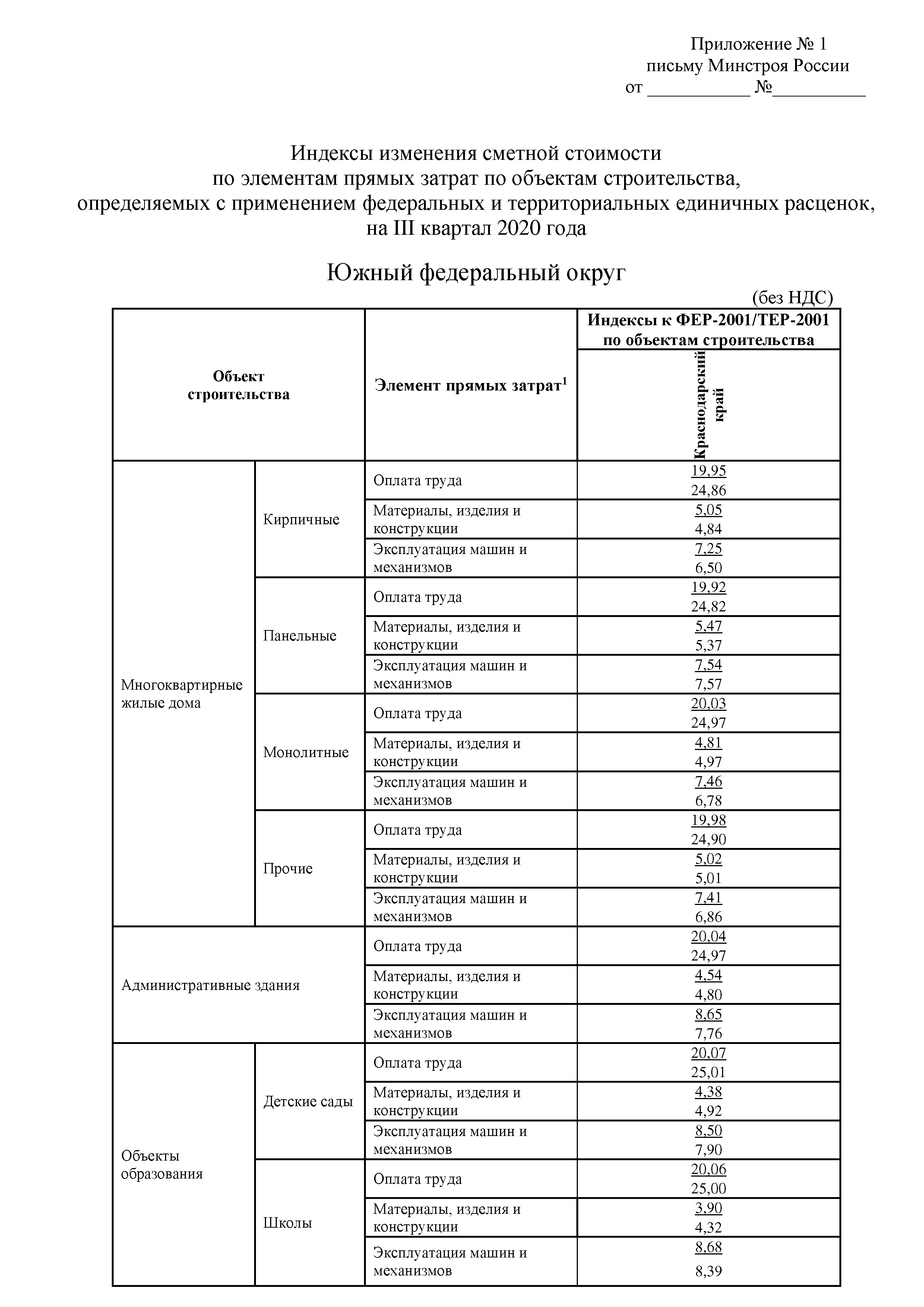 Письмо 30539-ИФ/09