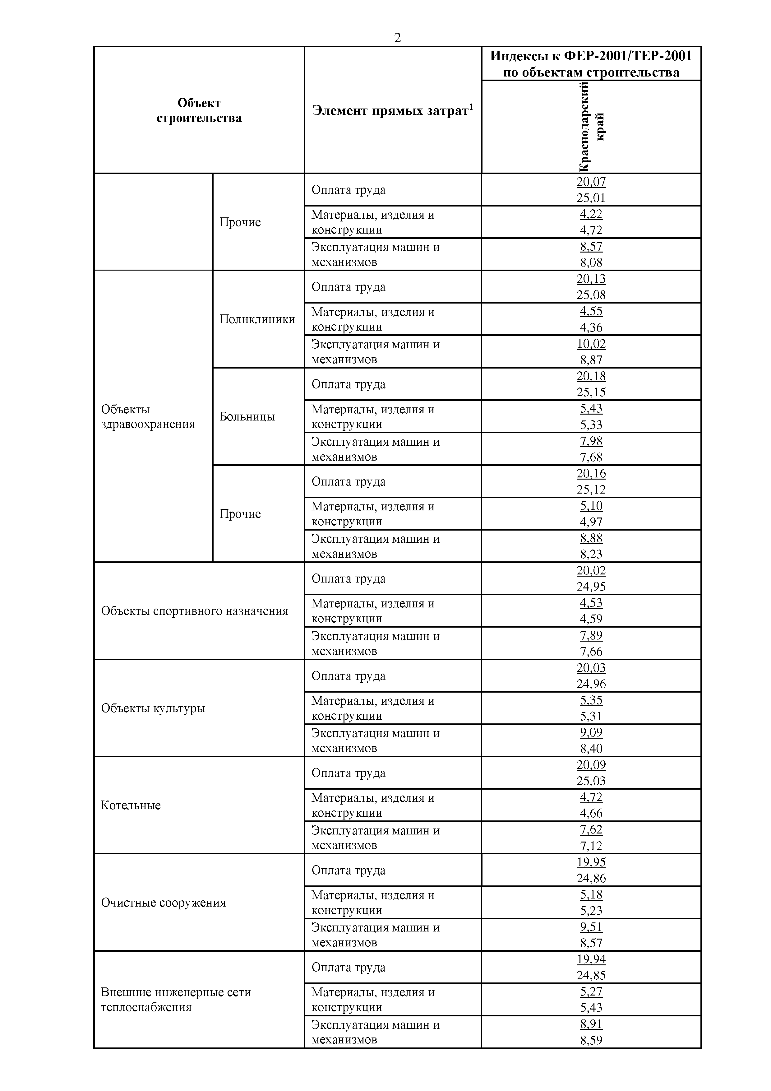 Письмо 30539-ИФ/09