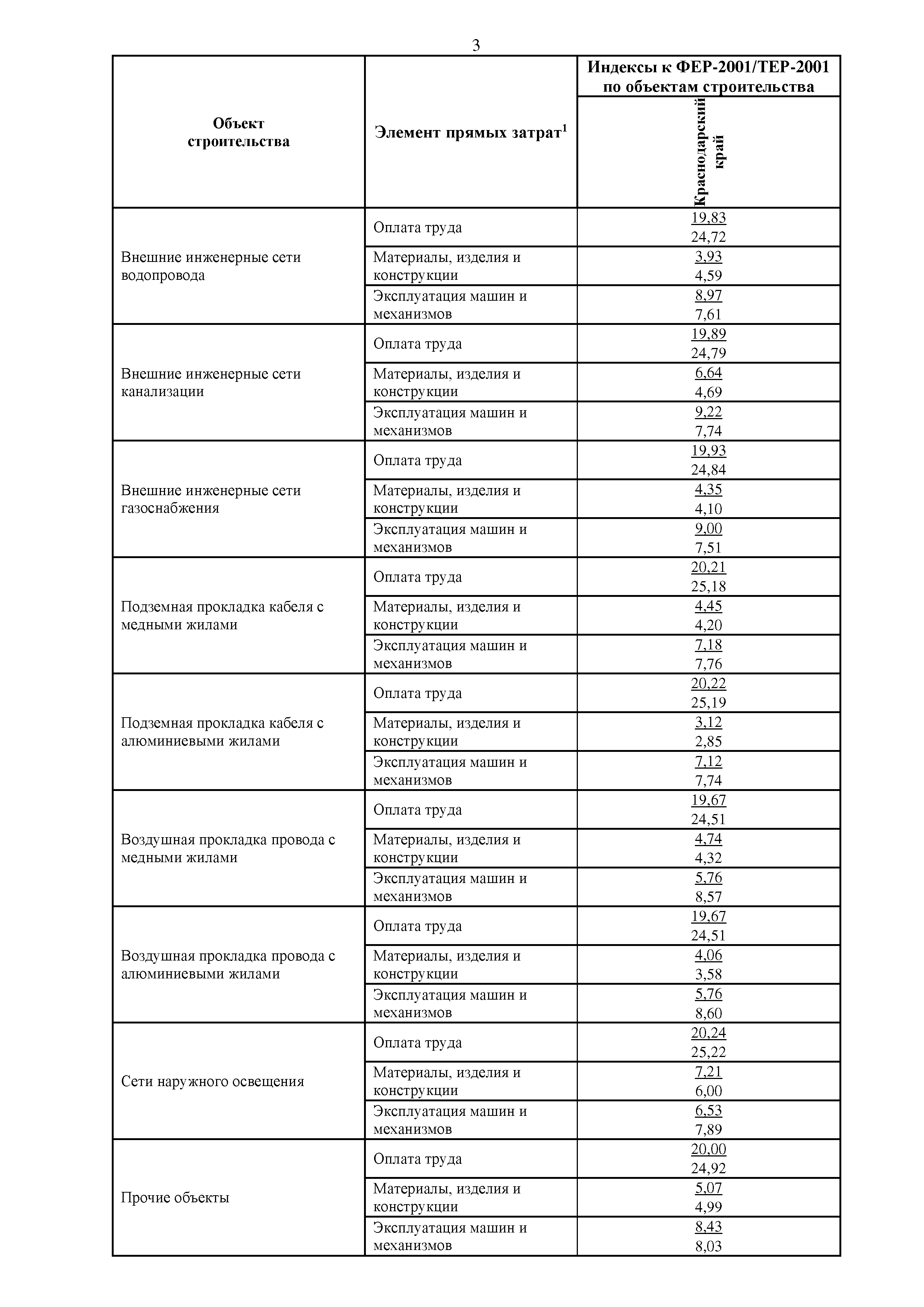 Письмо 30539-ИФ/09